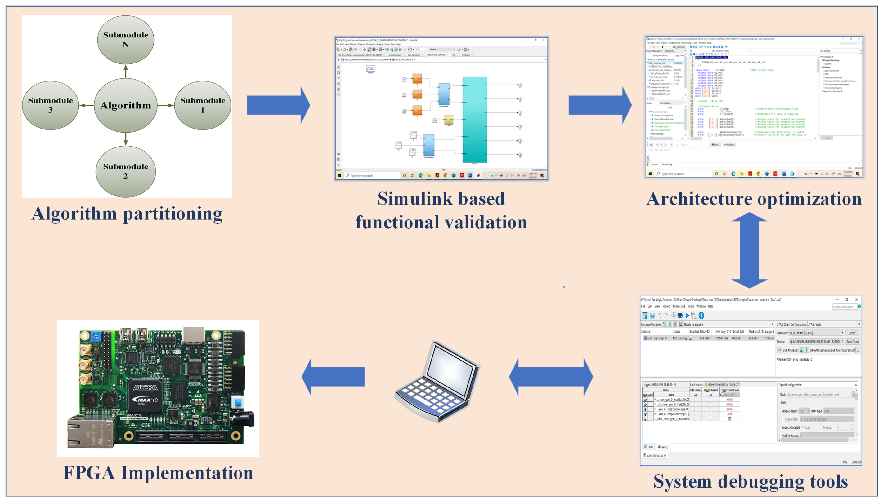 Energies 14 07669 g005 550