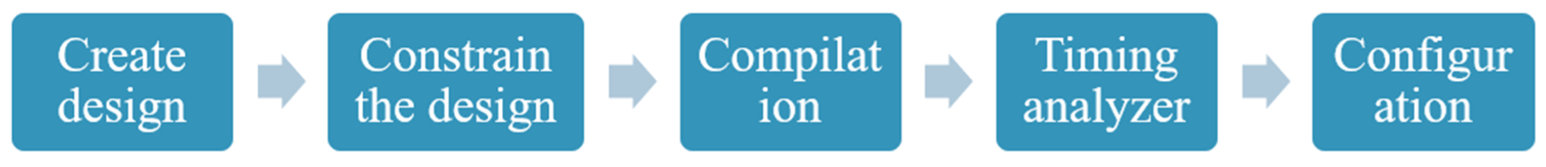 Energies 14 07669 g006 550