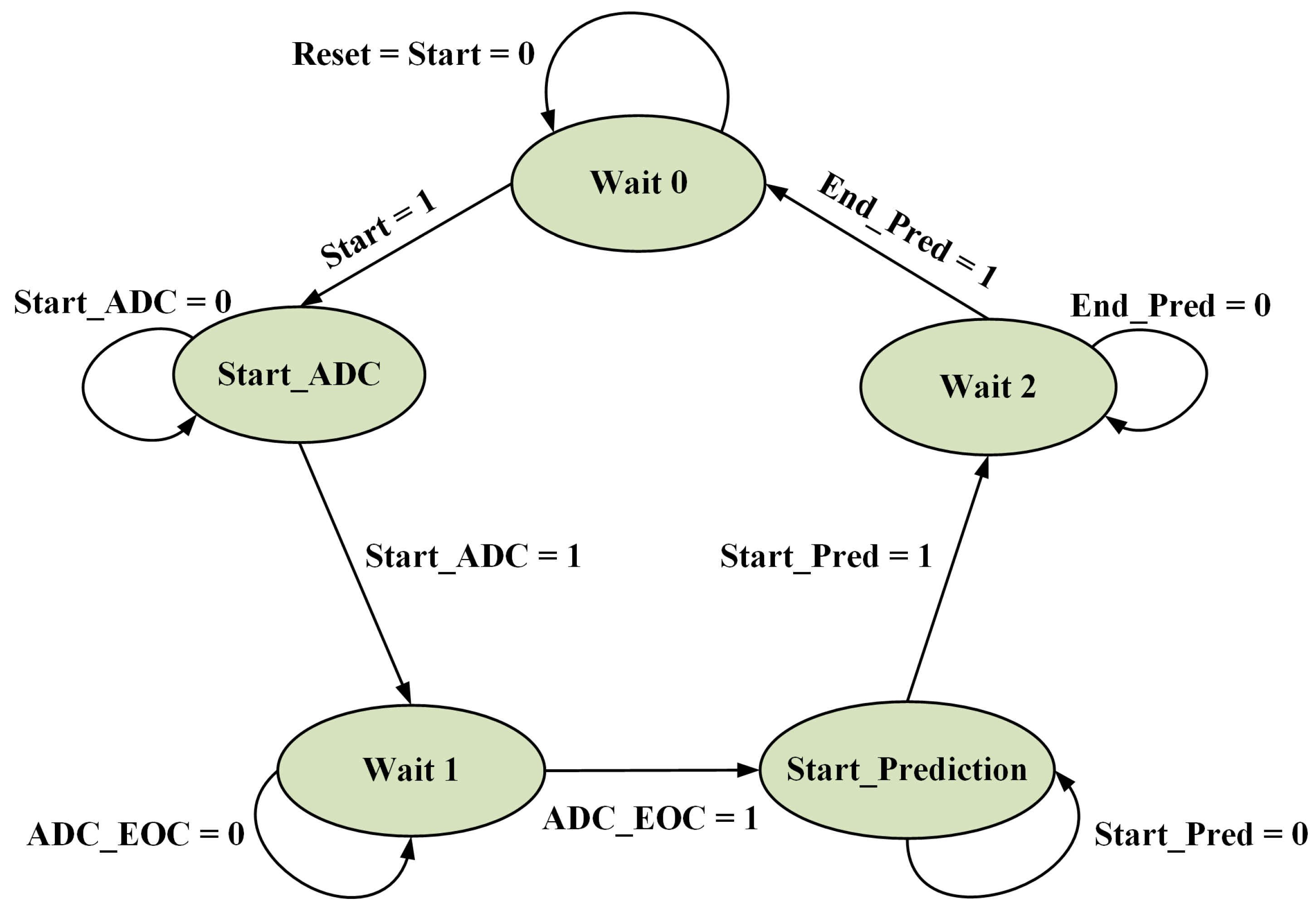 Energies 14 07669 g008 550