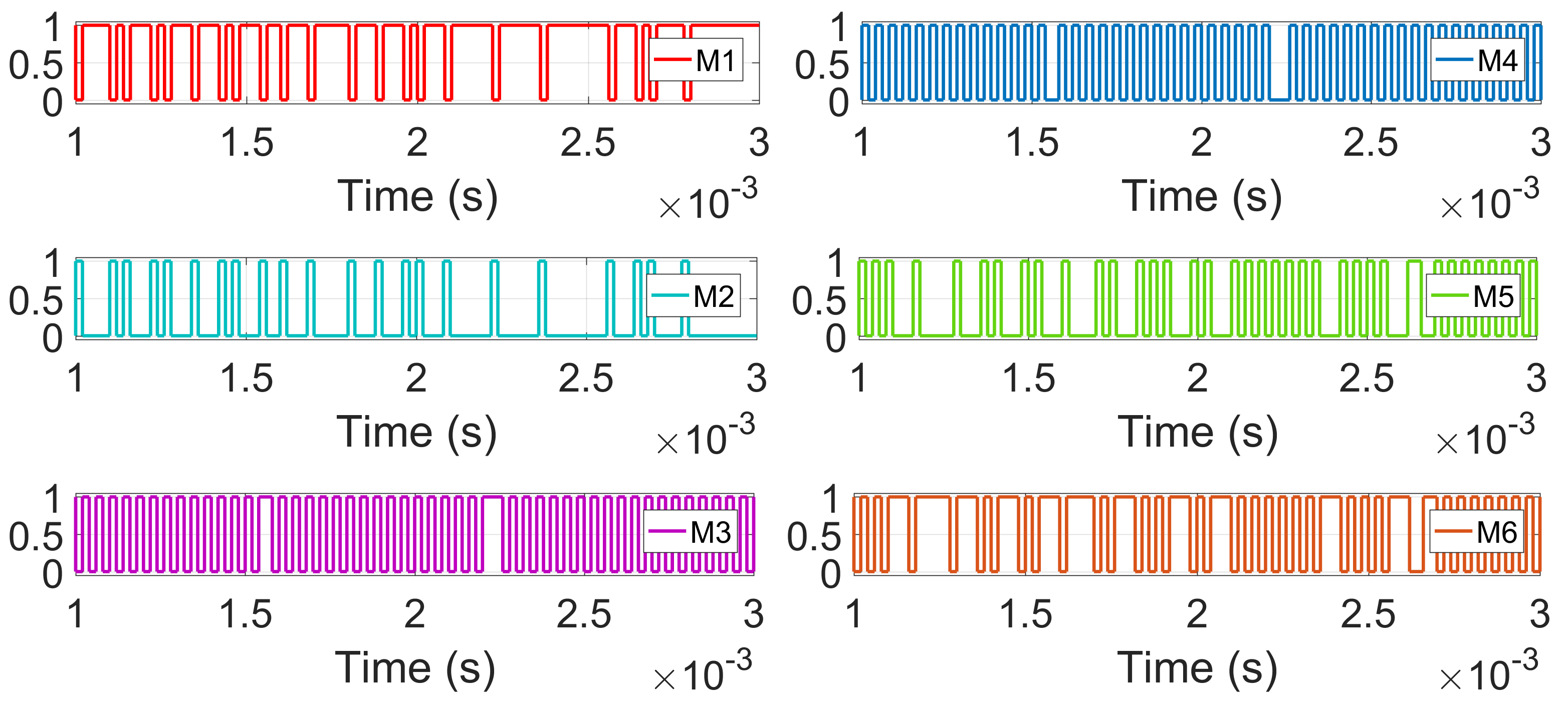 Energies 14 07669 g009 550