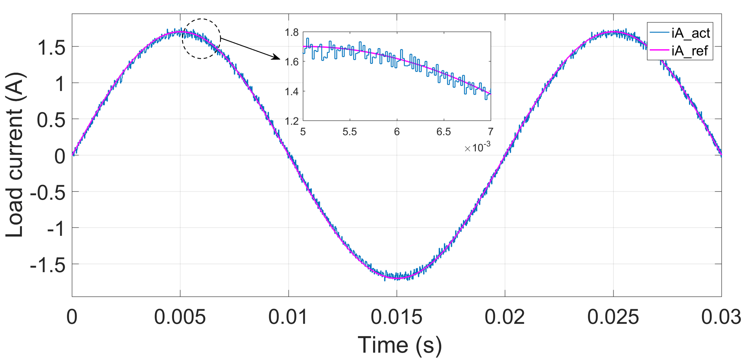 Energies 14 07669 g012 550