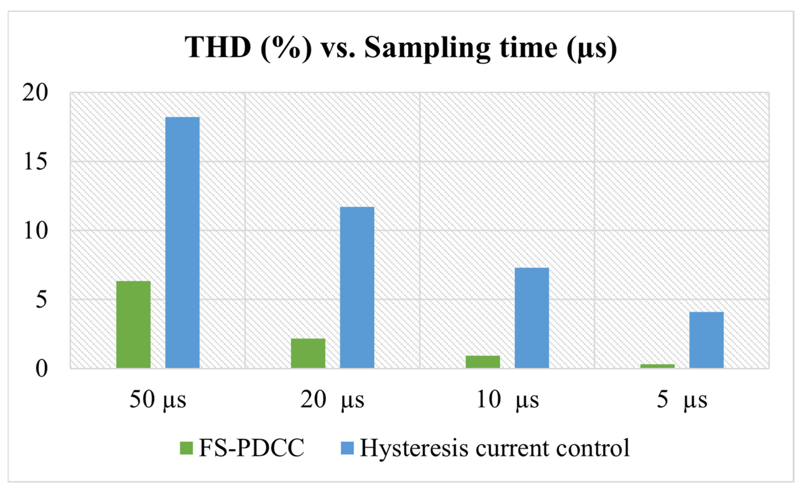 Energies 14 07669 g018 550