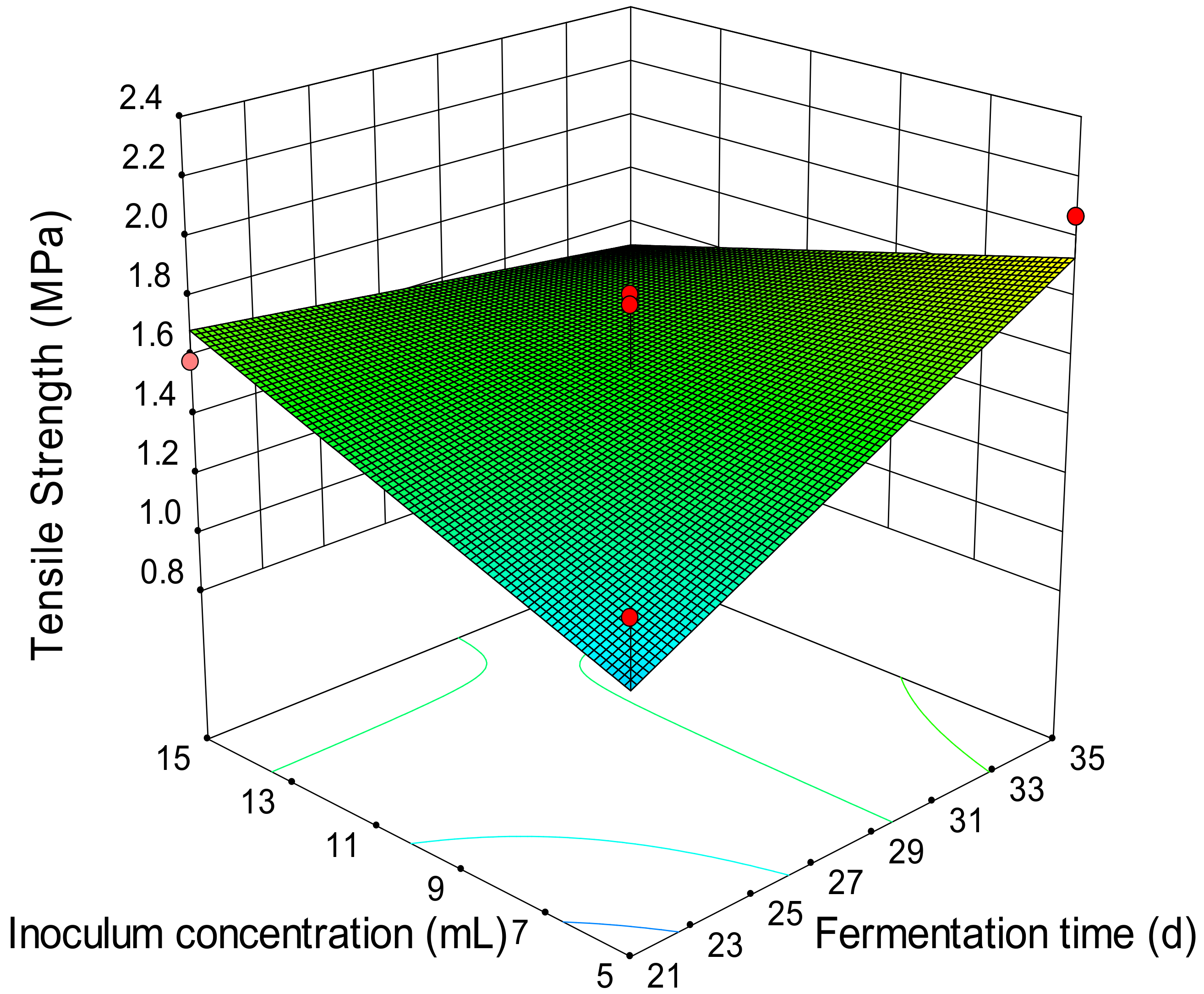 Energies 14 07670 g002 550