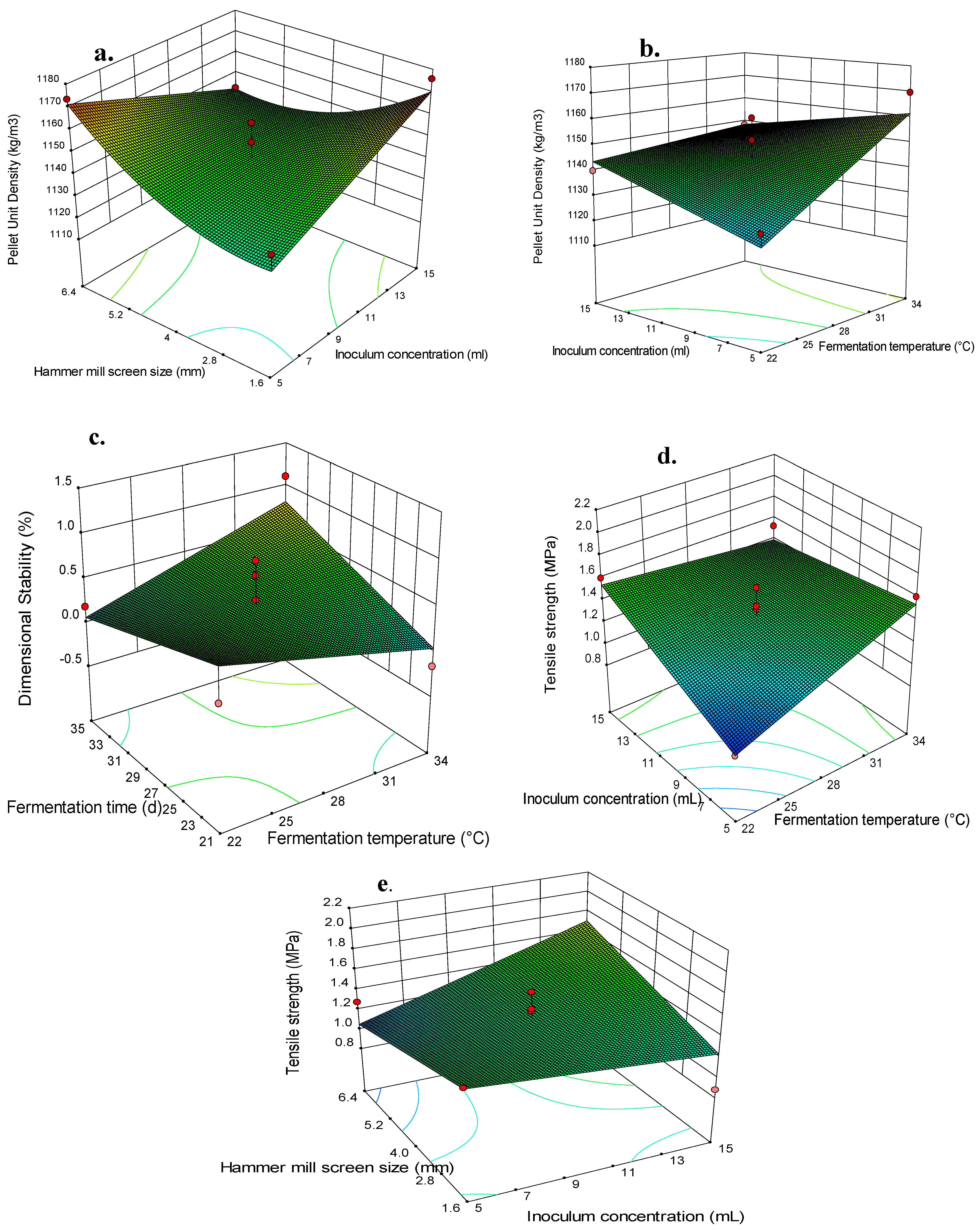 Energies 14 07670 g003 550