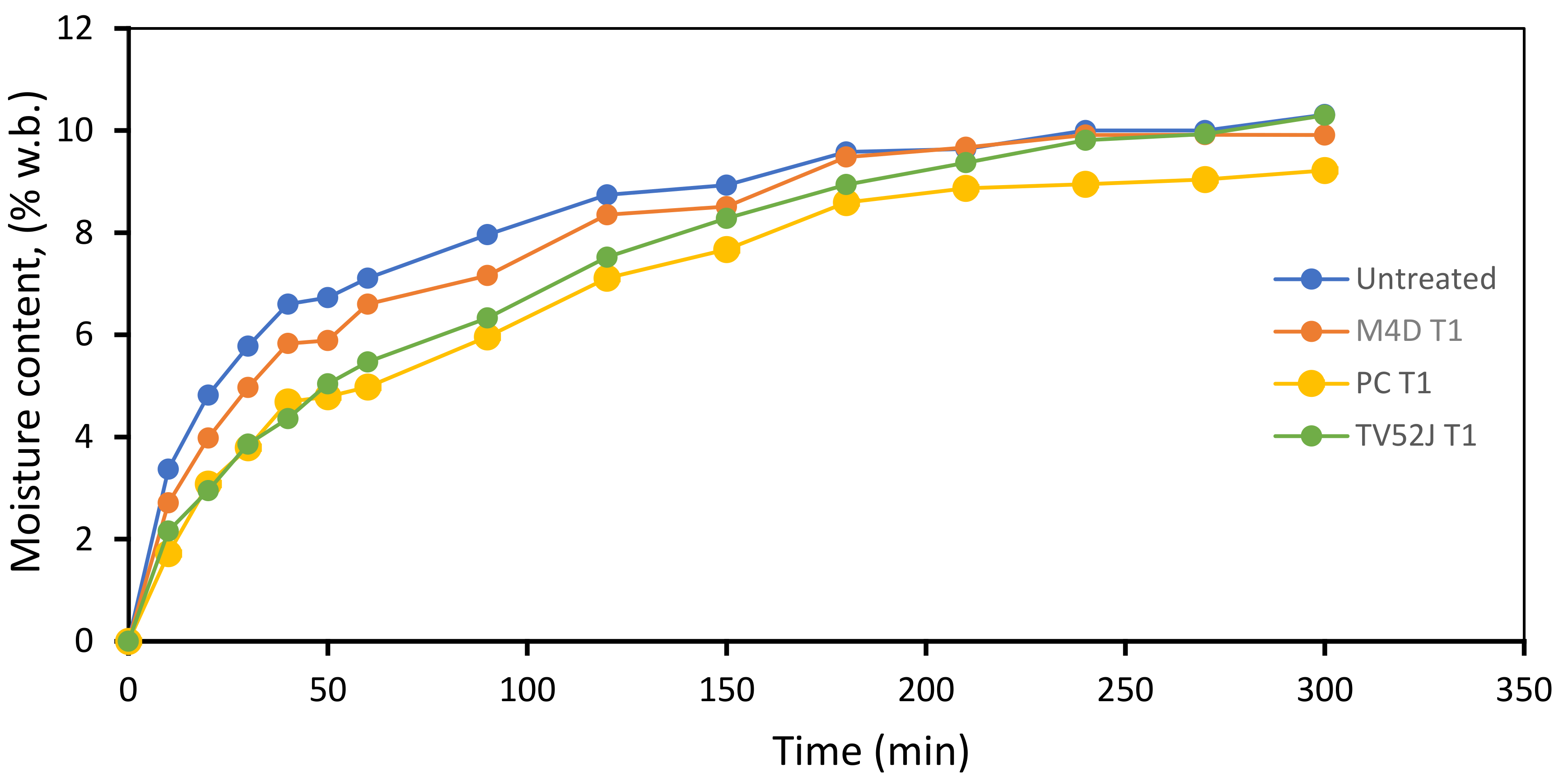 Energies 14 07670 g005 550