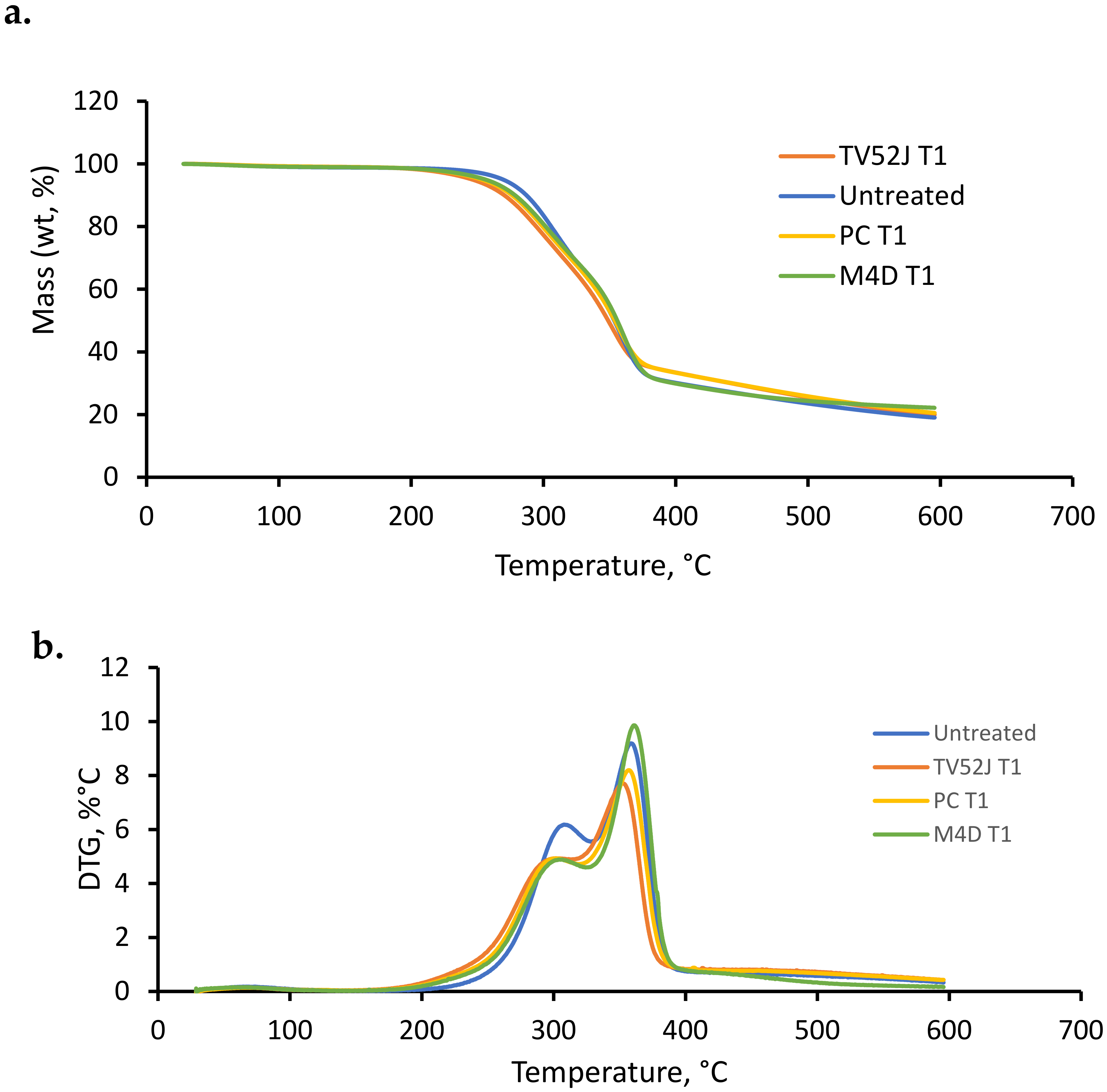 Energies 14 07670 g006 550