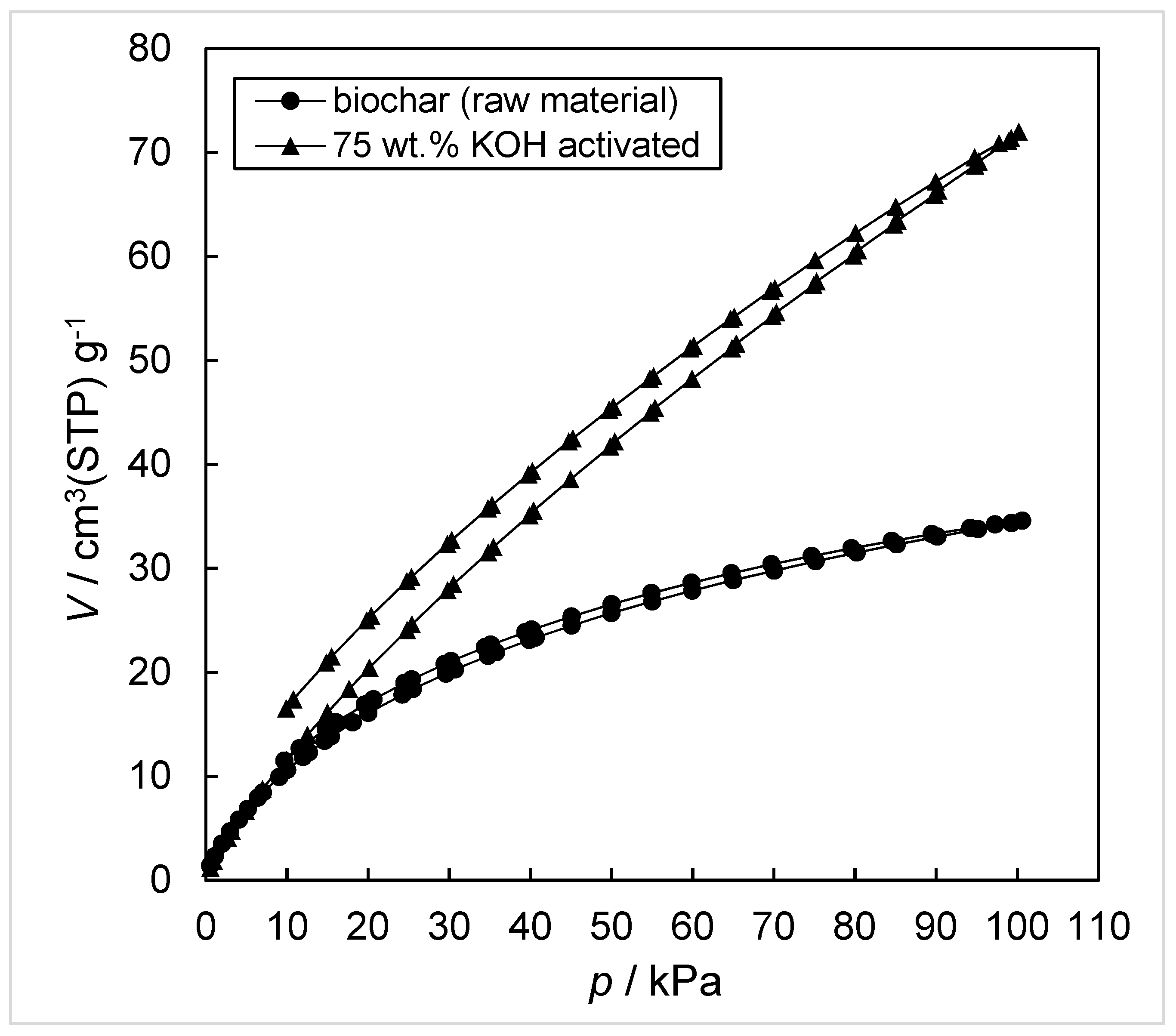 Energies 14 07671 g004