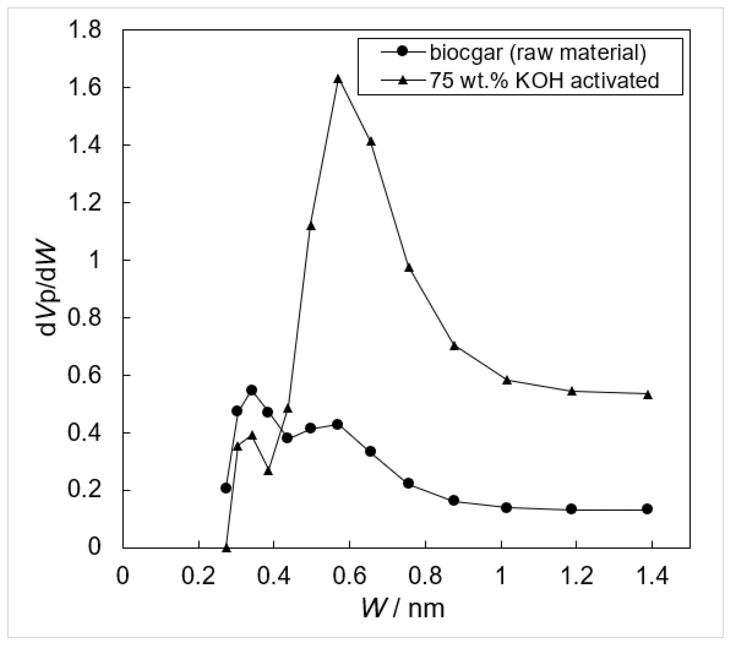 Energies 14 07671 g005
