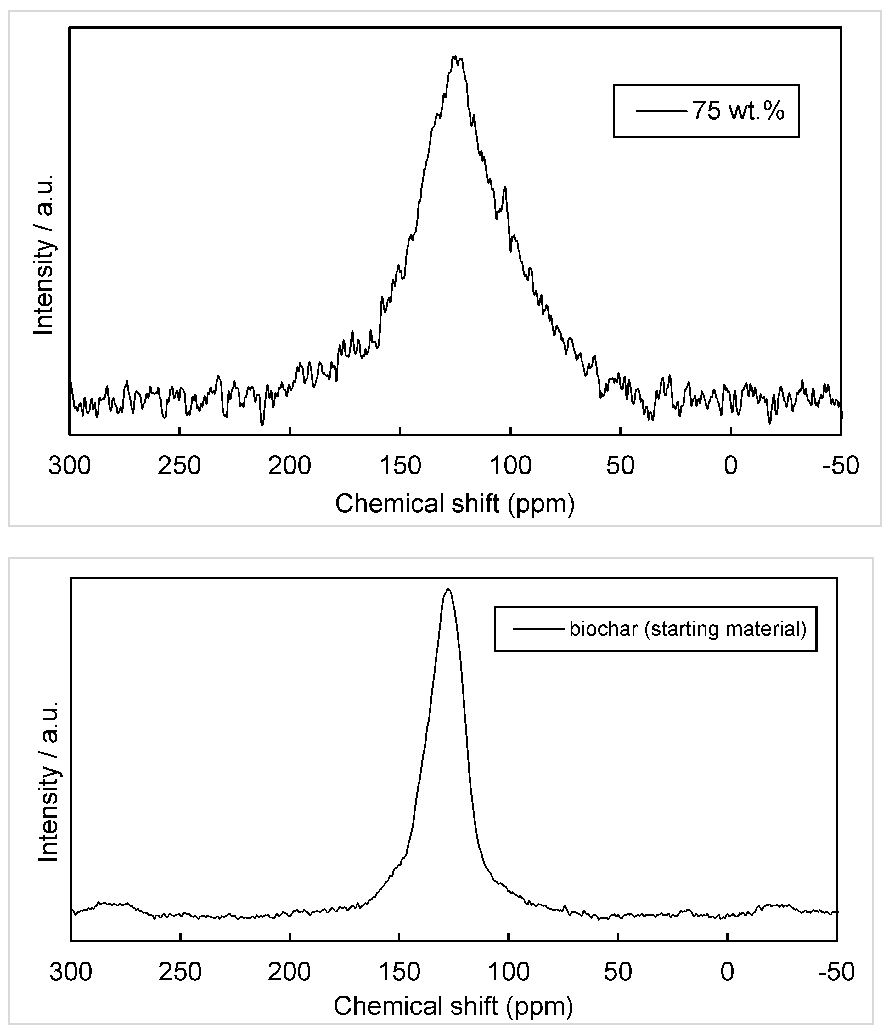 Energies 14 07671 g006