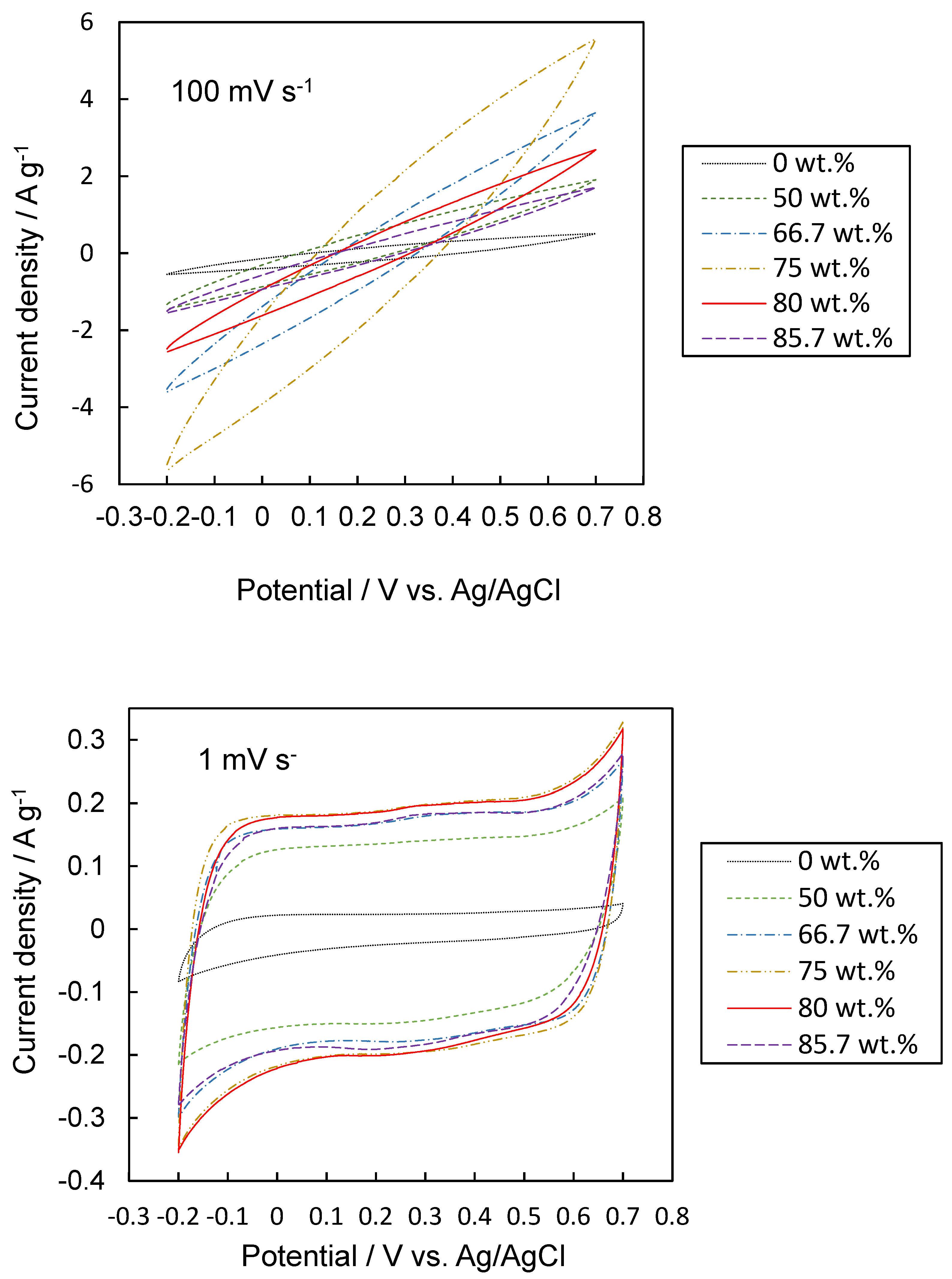 Energies 14 07671 g007