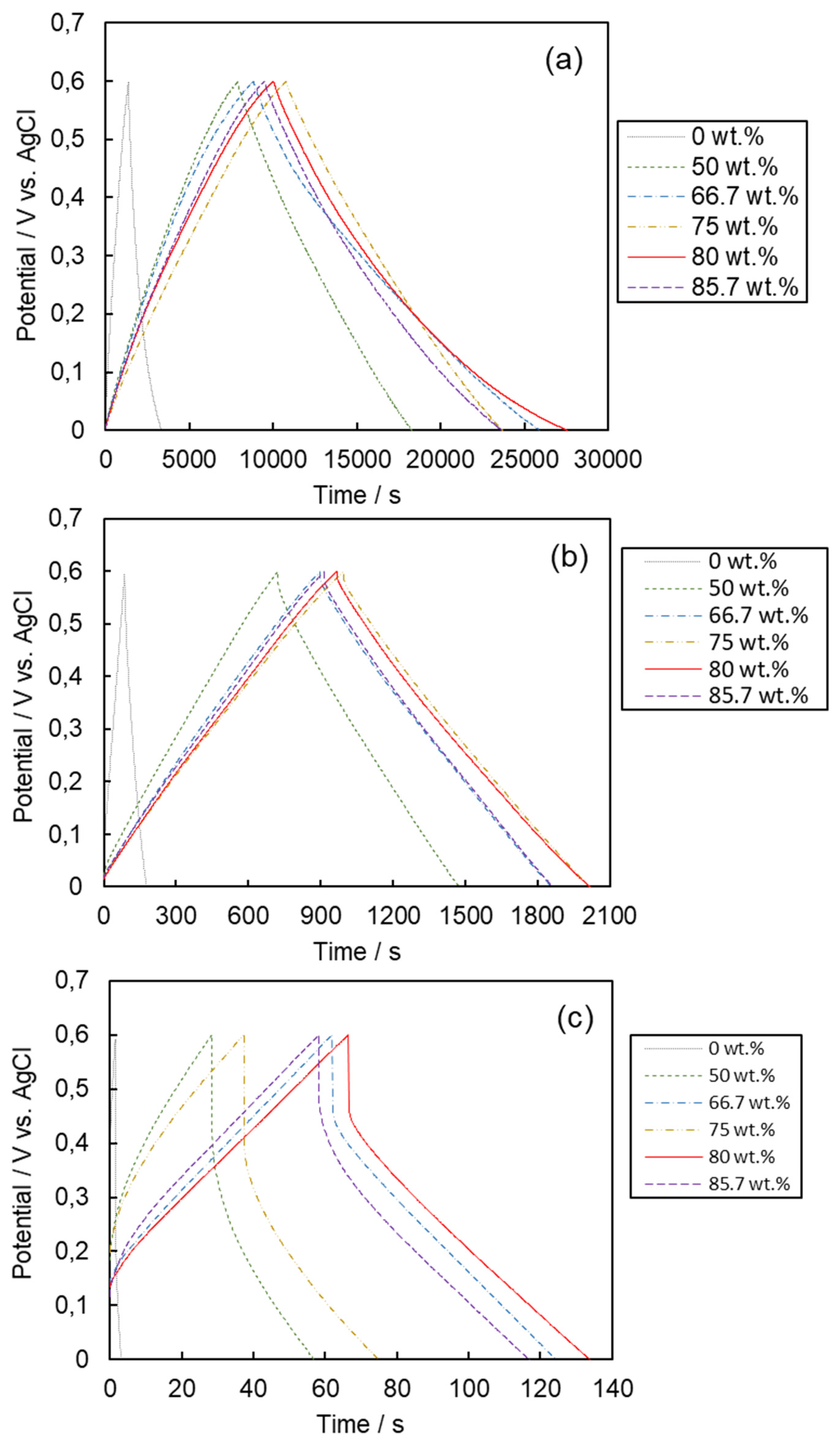 Energies 14 07671 g009