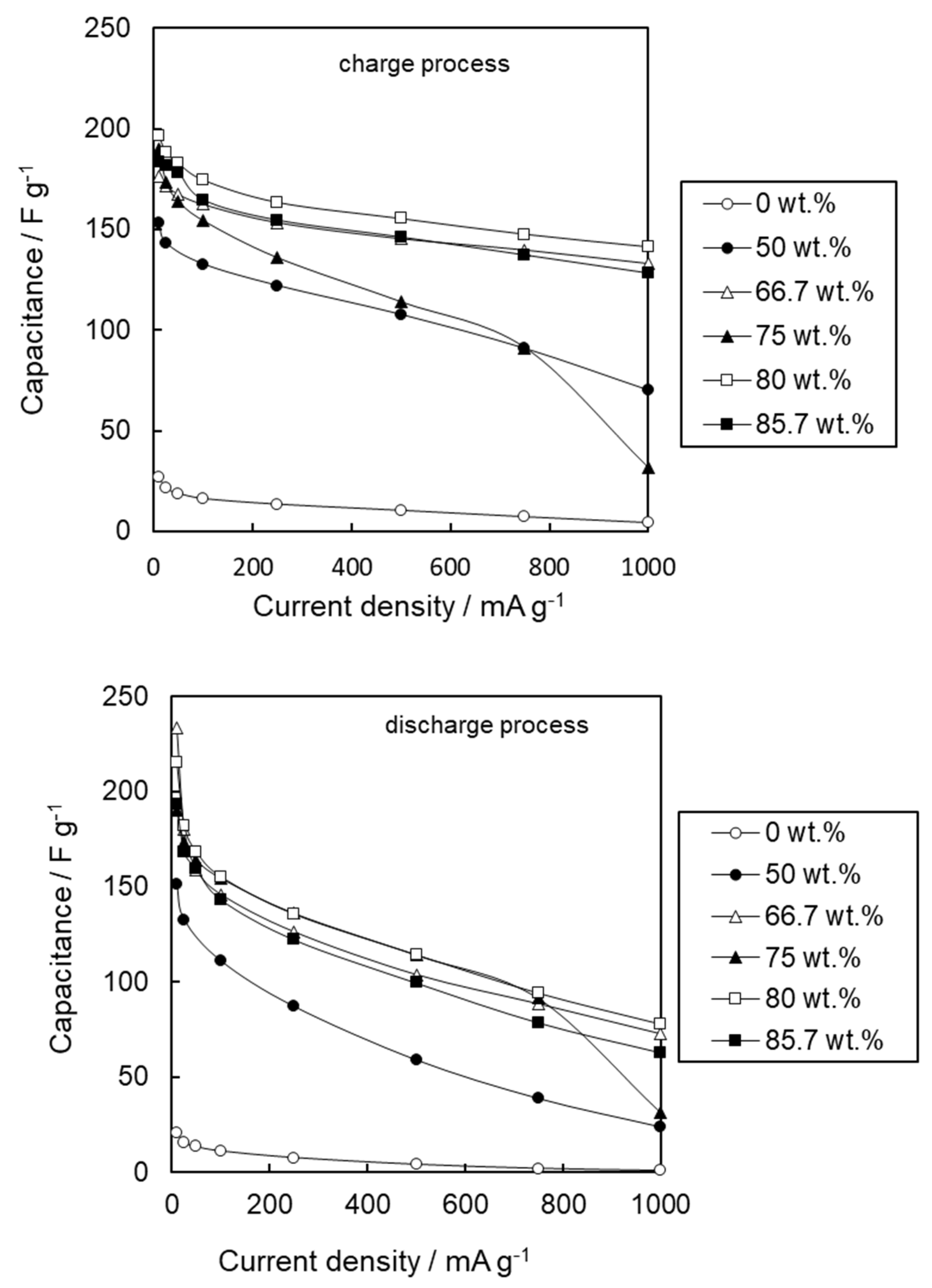 Energies 14 07671 g010