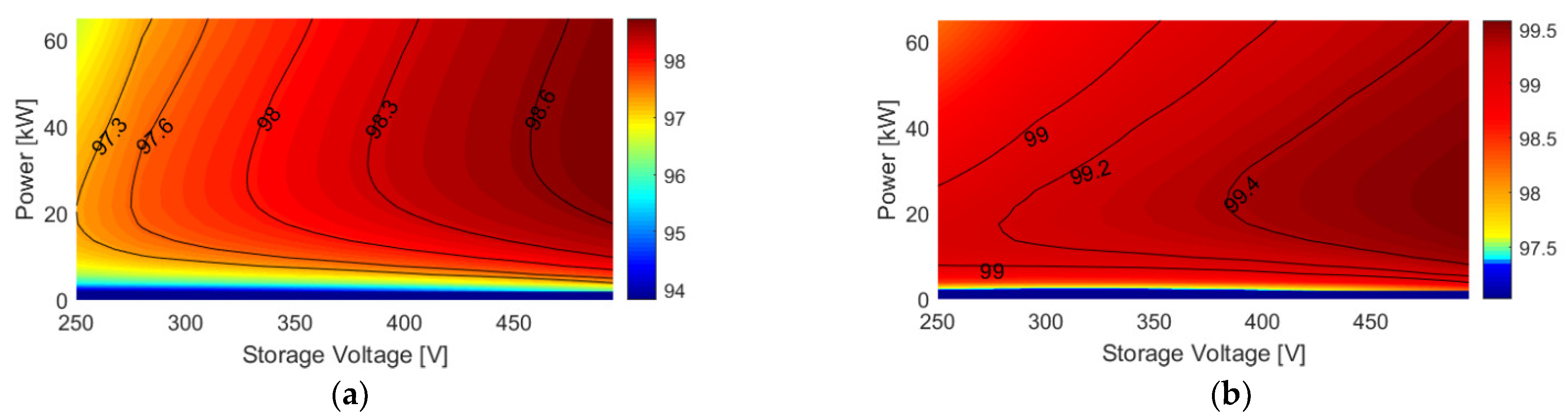 Energies 14 07672 g003