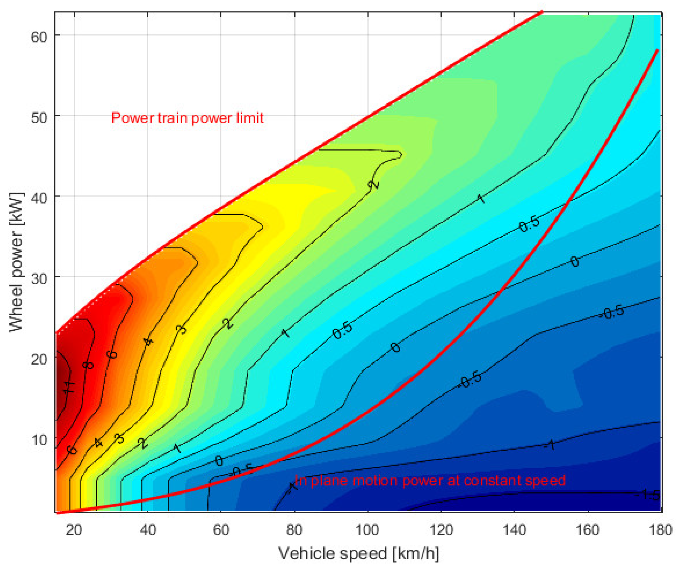 Energies 14 07672 g006