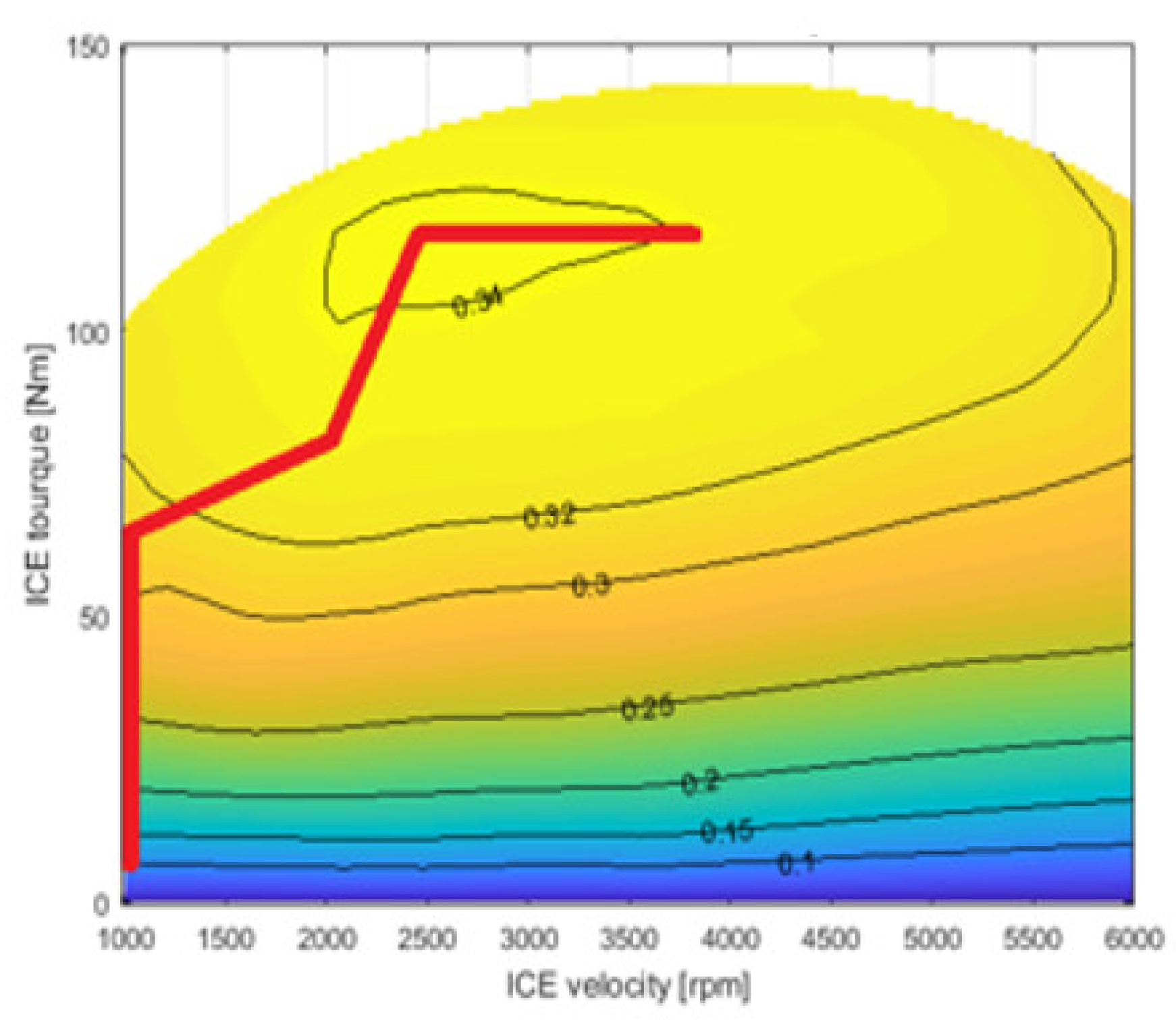 Energies 14 07672 g007