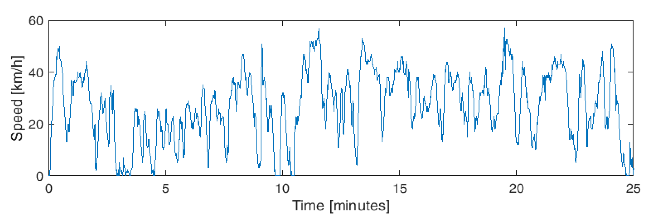 Energies 14 07672 g010