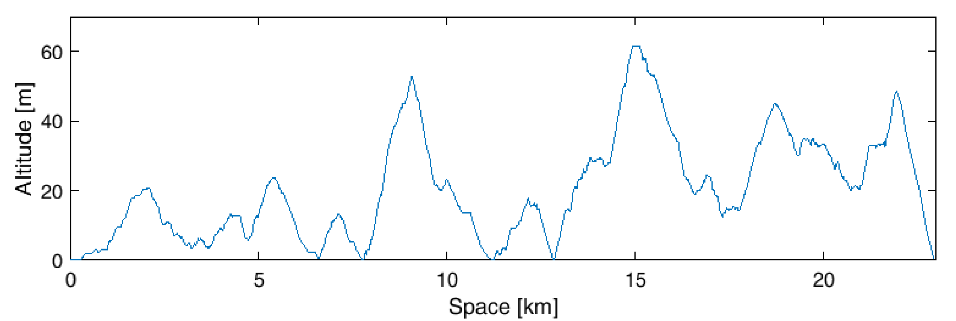 Energies 14 07672 g011