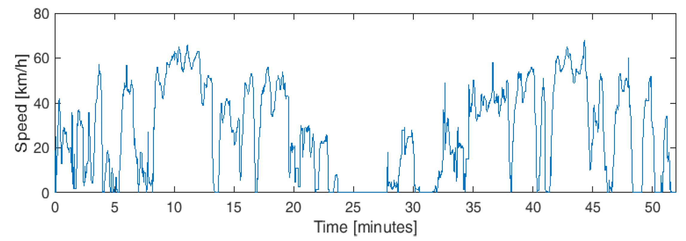 Energies 14 07672 g012