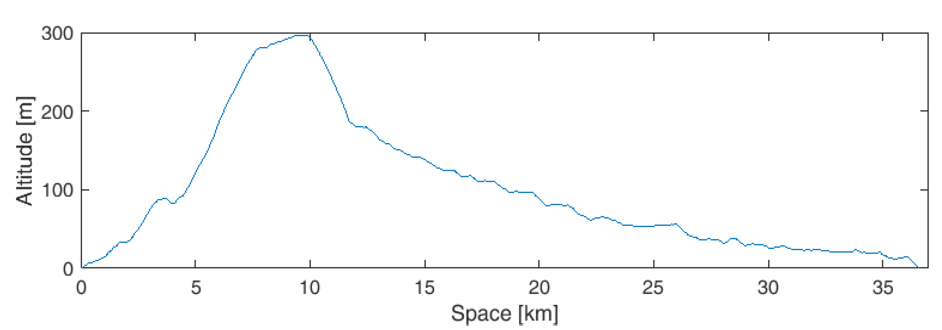 Energies 14 07672 g013