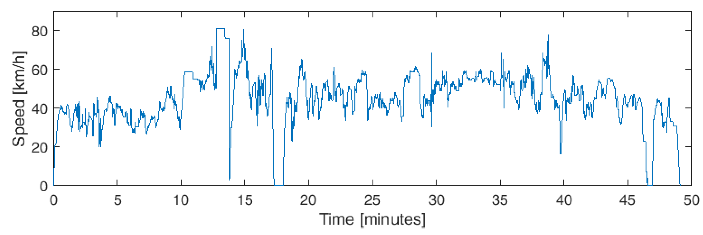 Energies 14 07672 g014