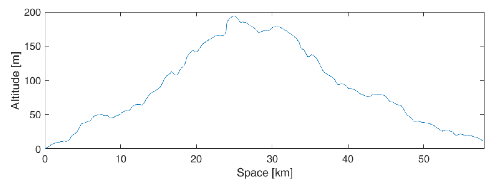 Energies 14 07672 g017