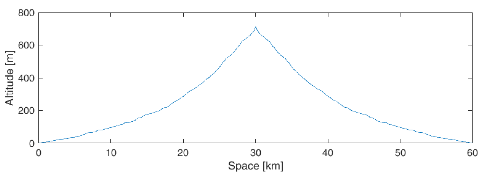 Energies 14 07672 g019