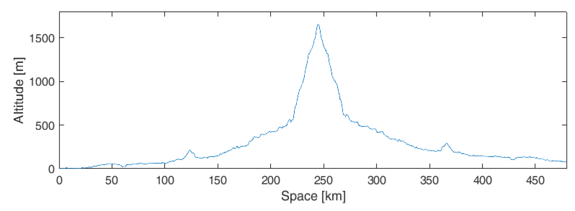 Energies 14 07672 g021