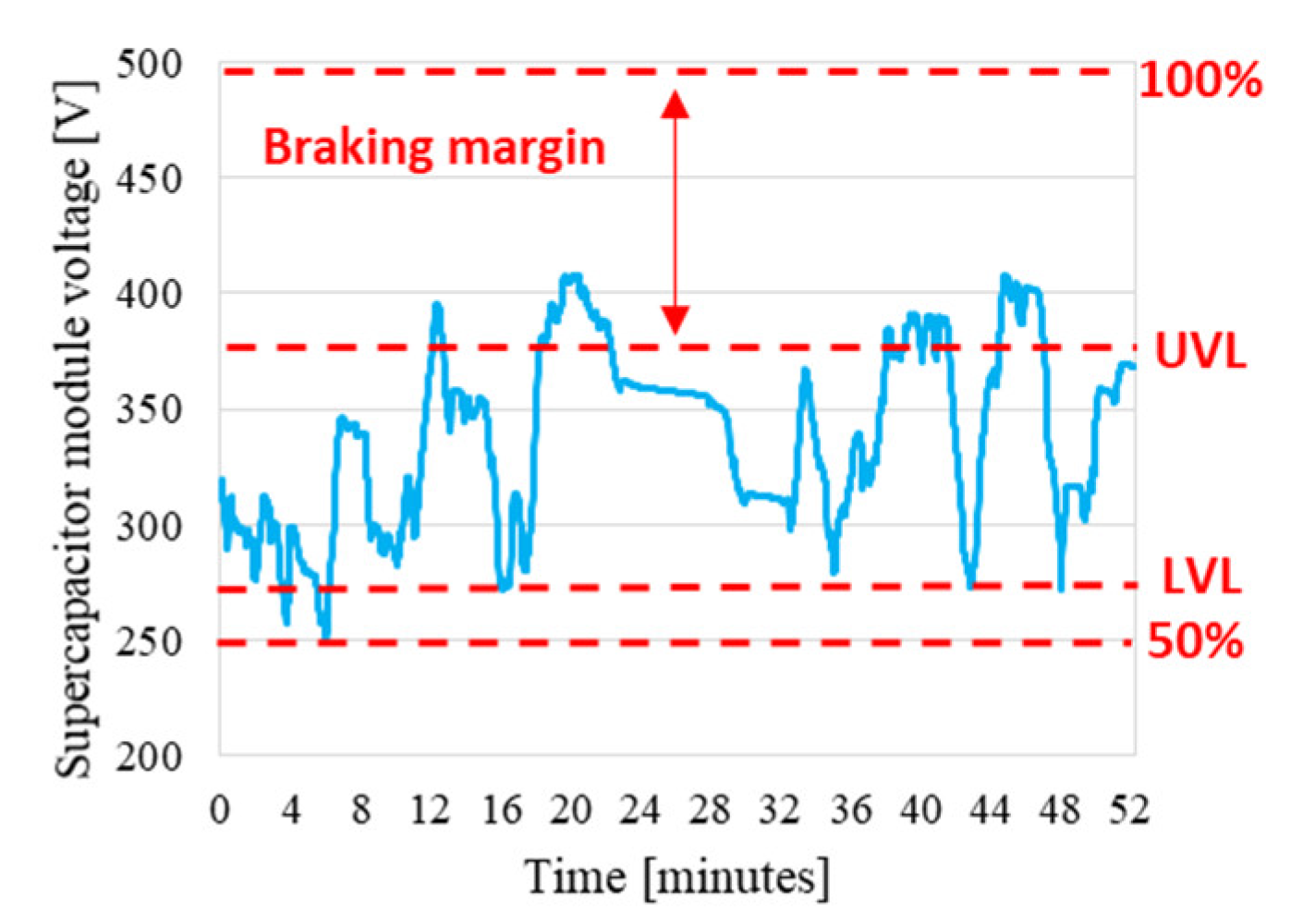 Energies 14 07672 g025