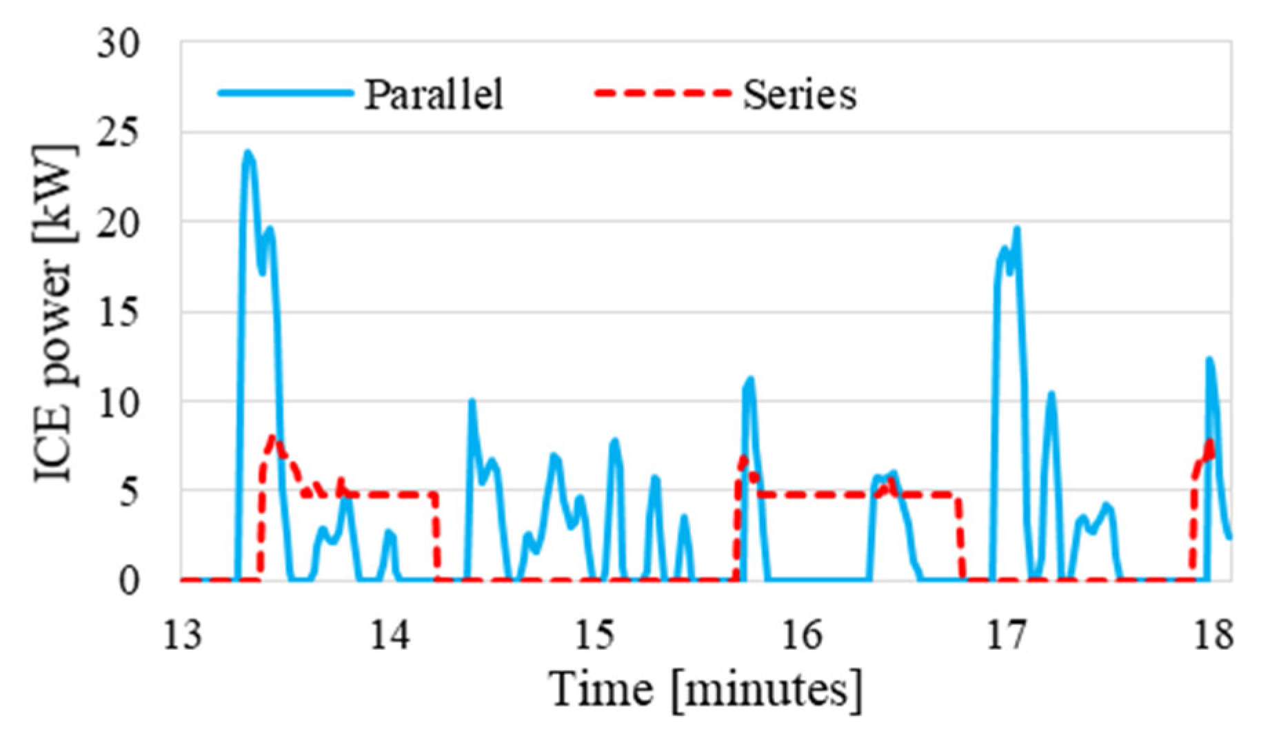 Energies 14 07672 g027