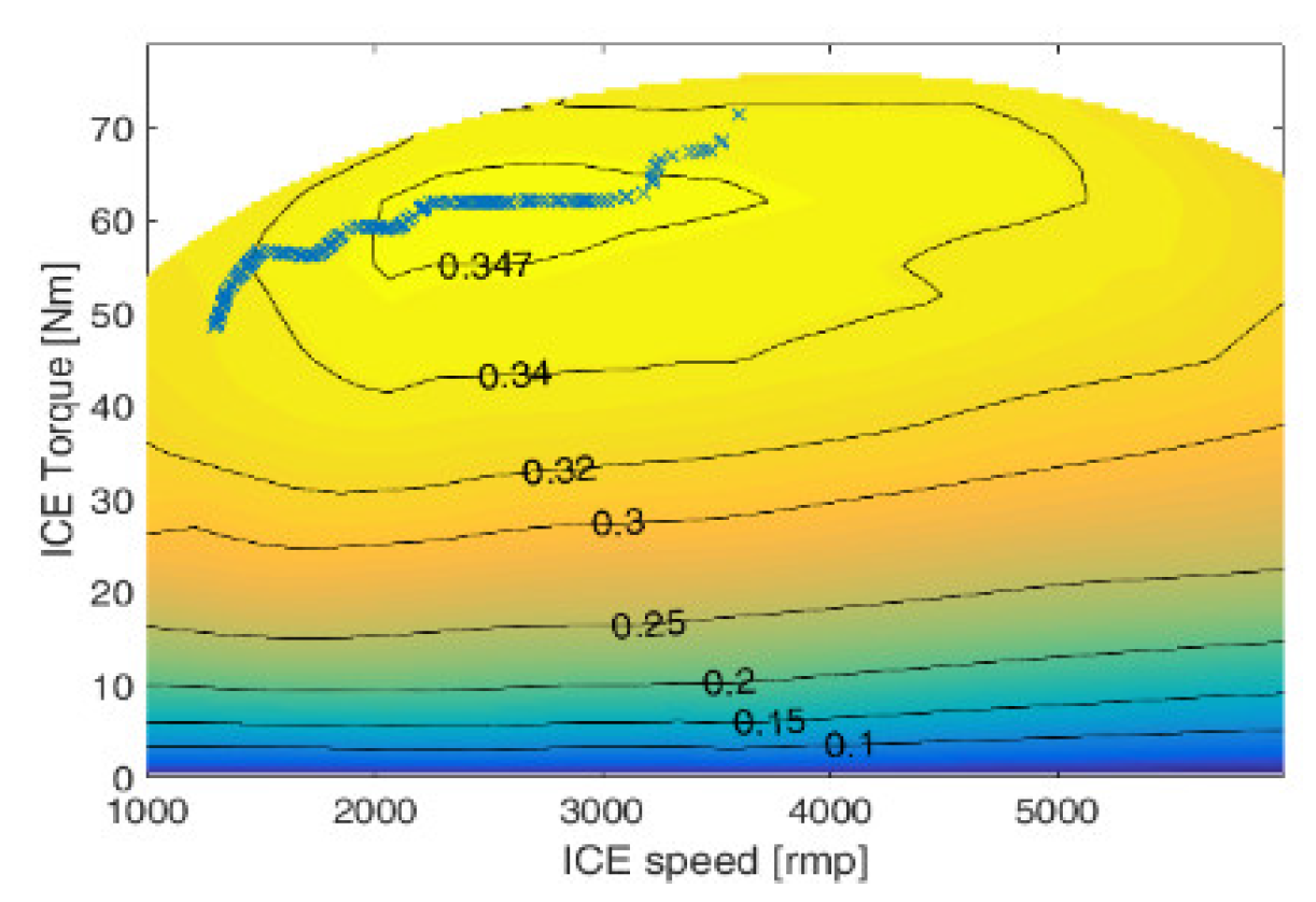 Energies 14 07672 g028