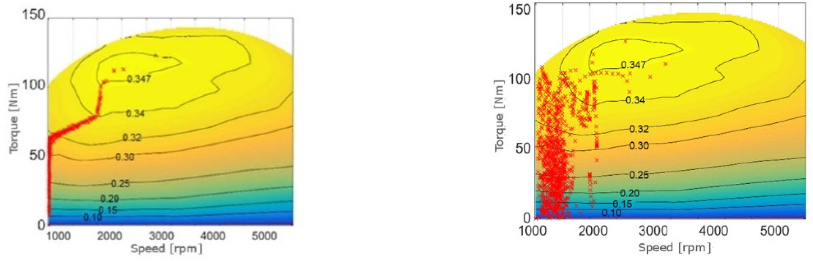 Energies 14 07672 g029