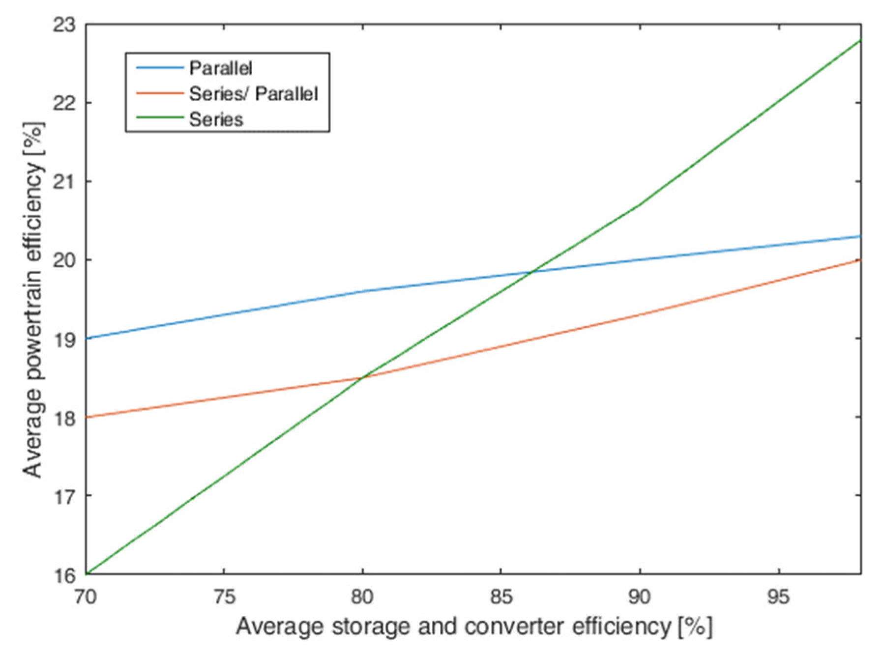 Energies 14 07672 g033