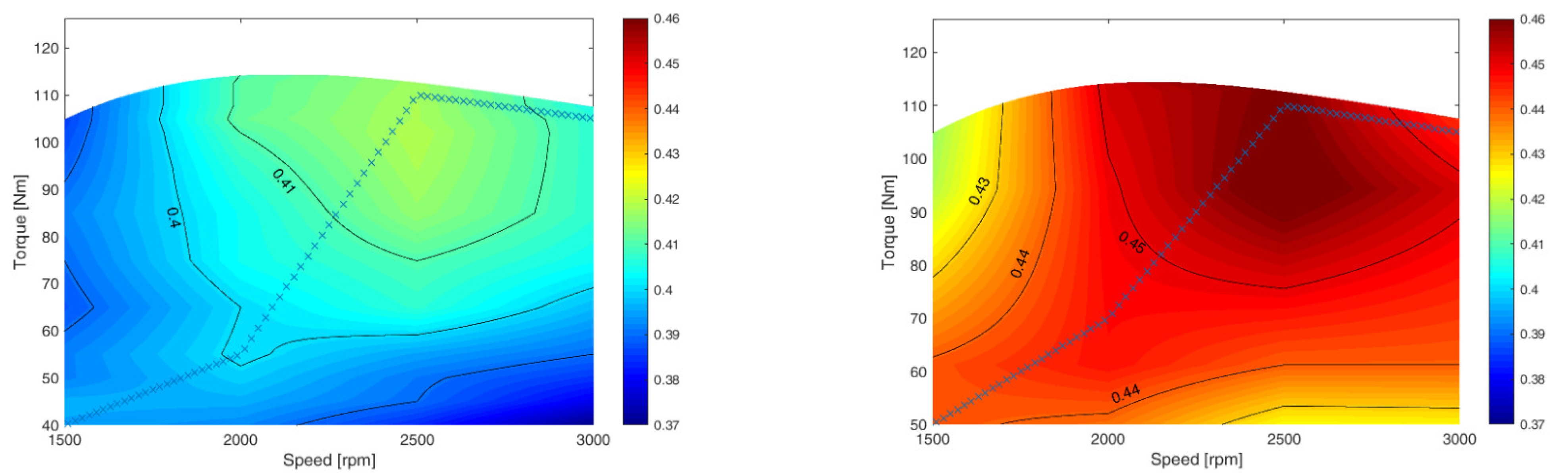 Energies 14 07672 g035