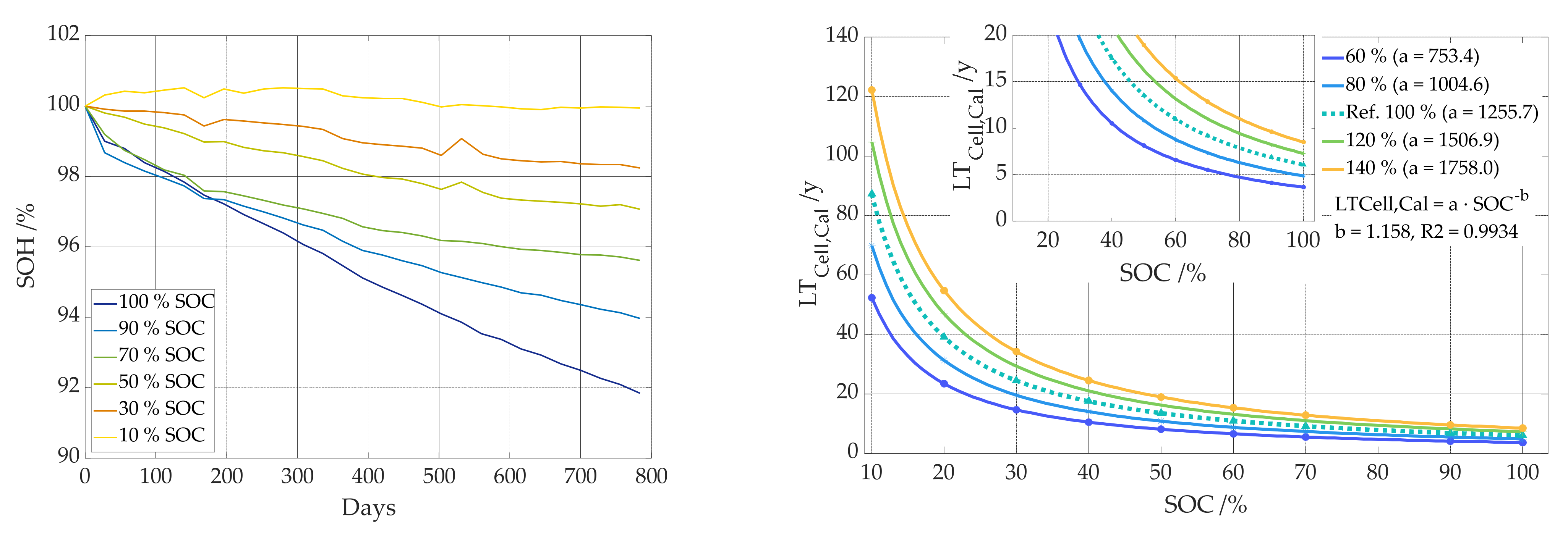 Energies 14 07673 g007 550