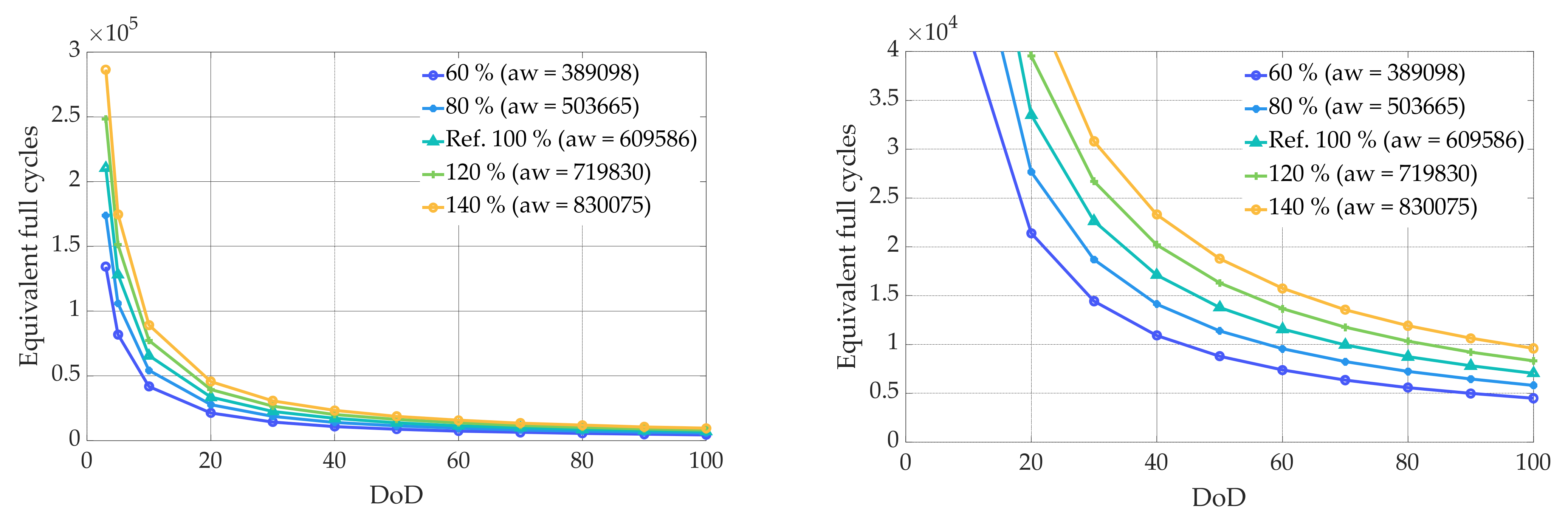 Energies 14 07673 g008 550