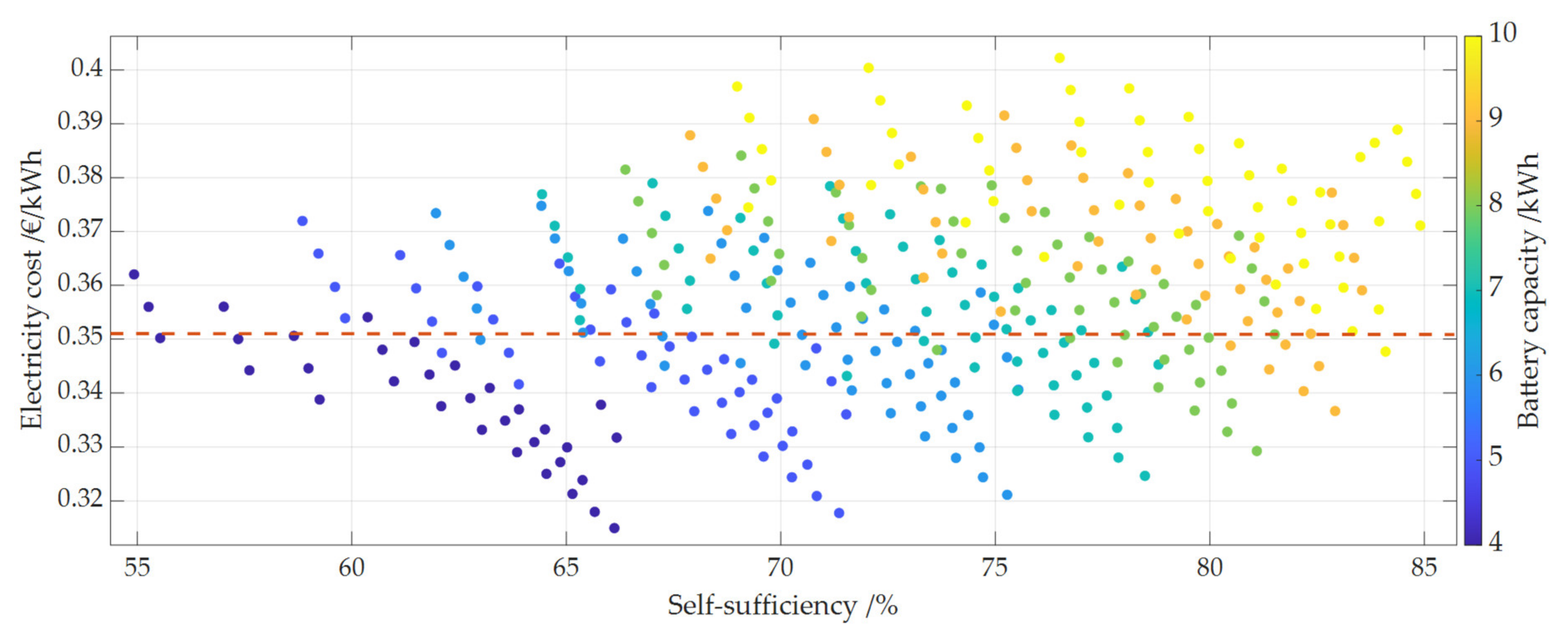 Energies 14 07673 g010 550