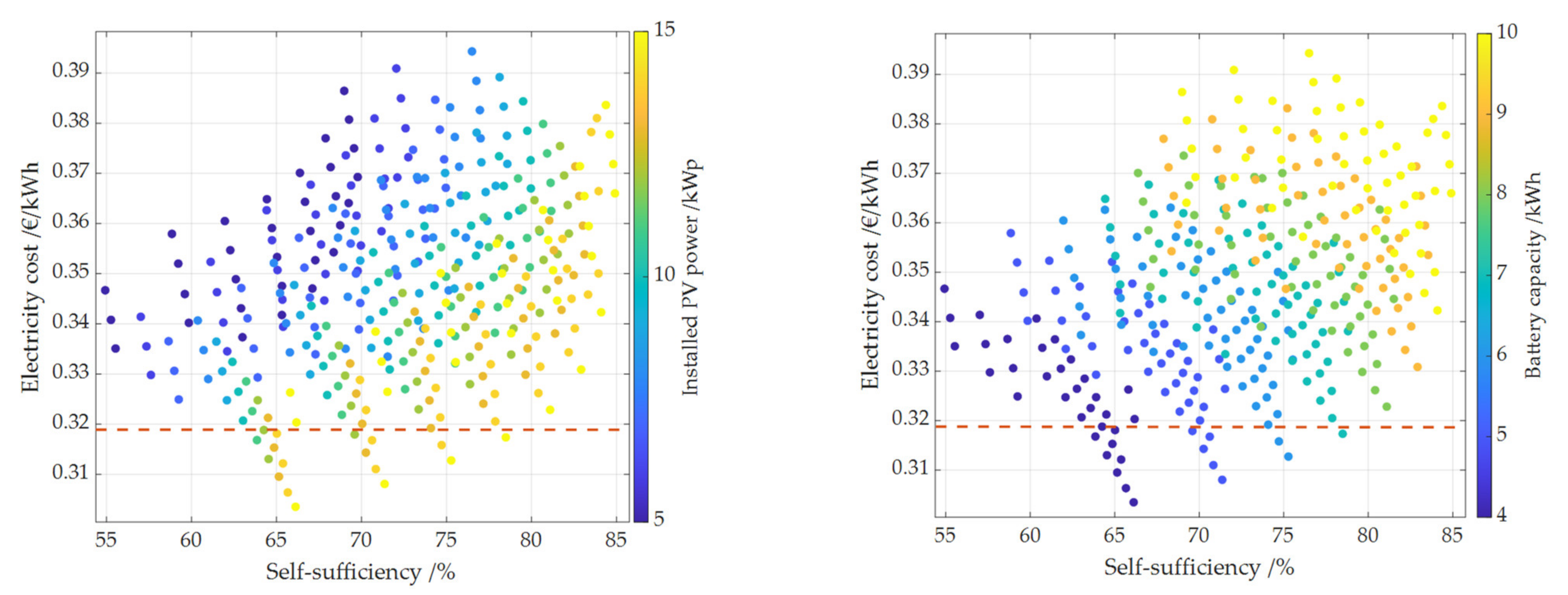 Energies 14 07673 g012 550