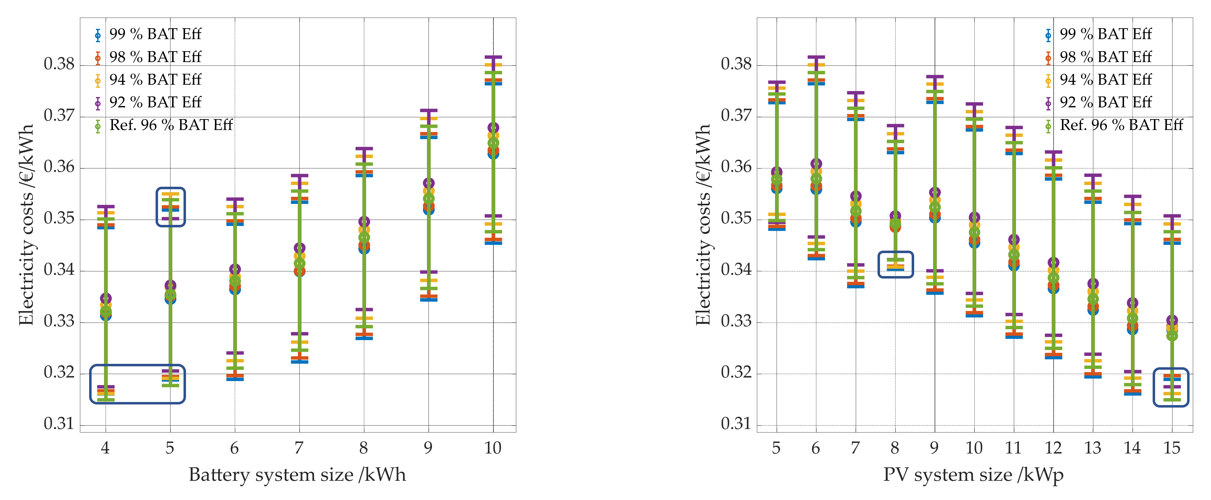 Energies 14 07673 g017 550