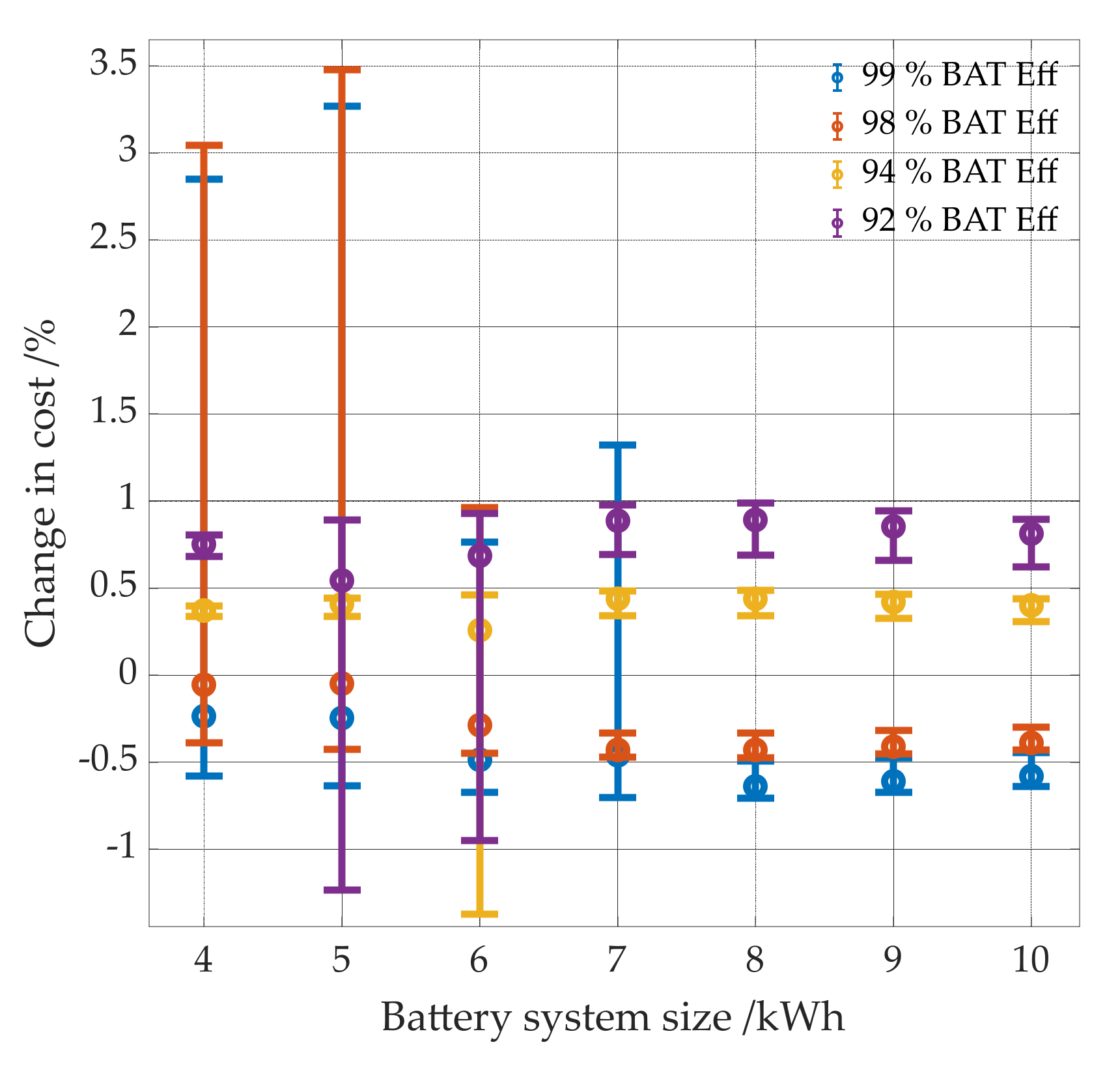 Energies 14 07673 g018 550