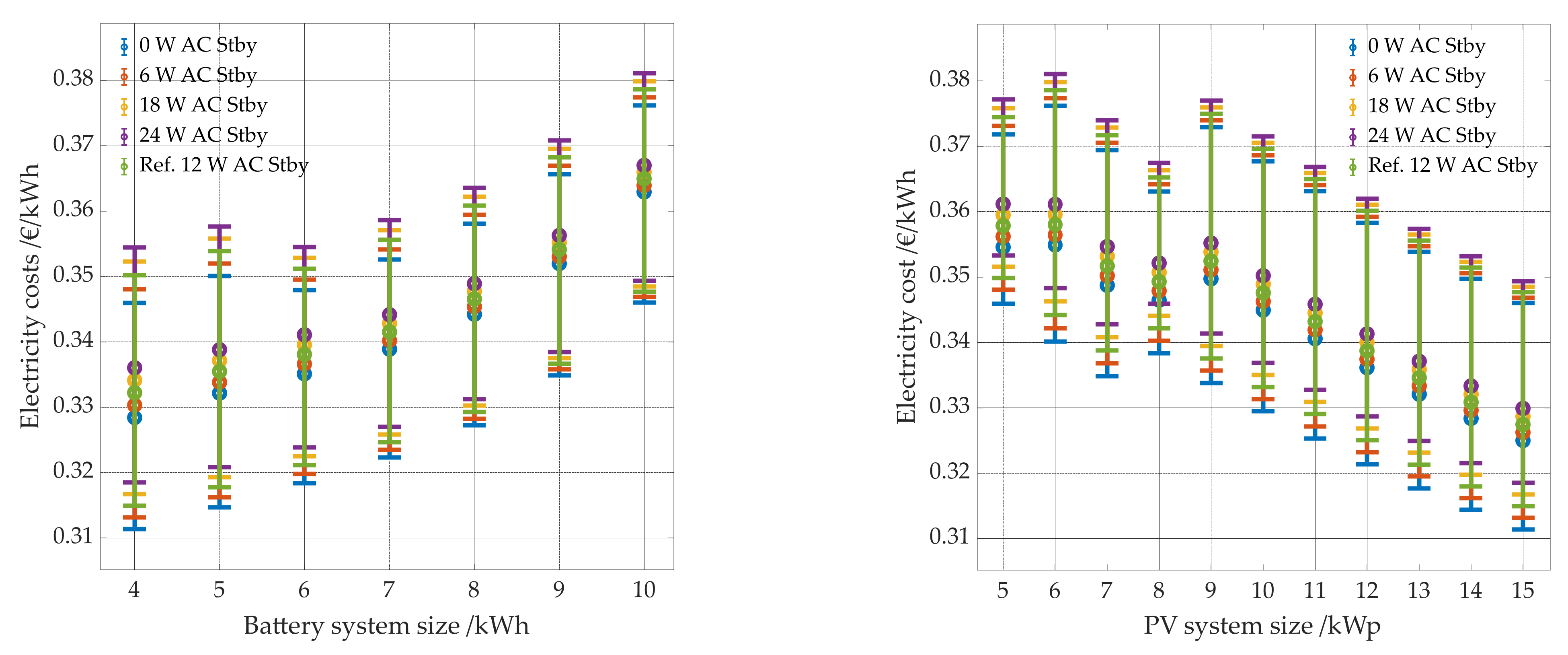 Energies 14 07673 g019 550
