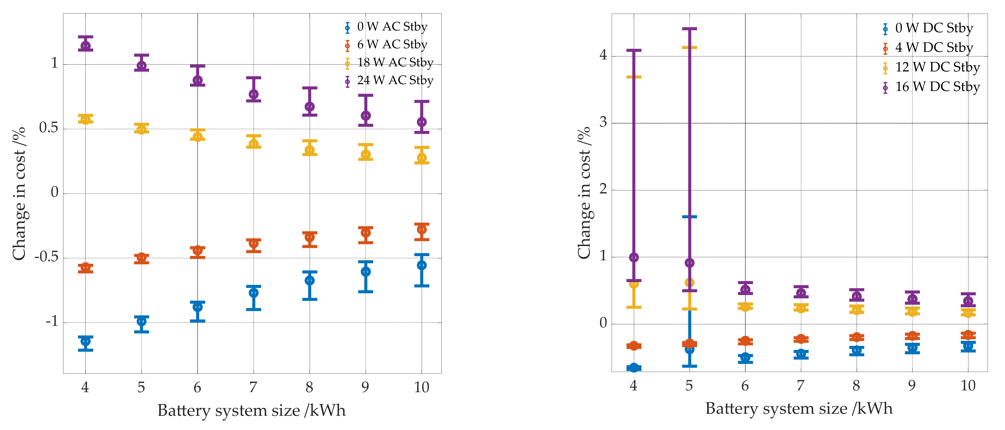 Energies 14 07673 g020 550