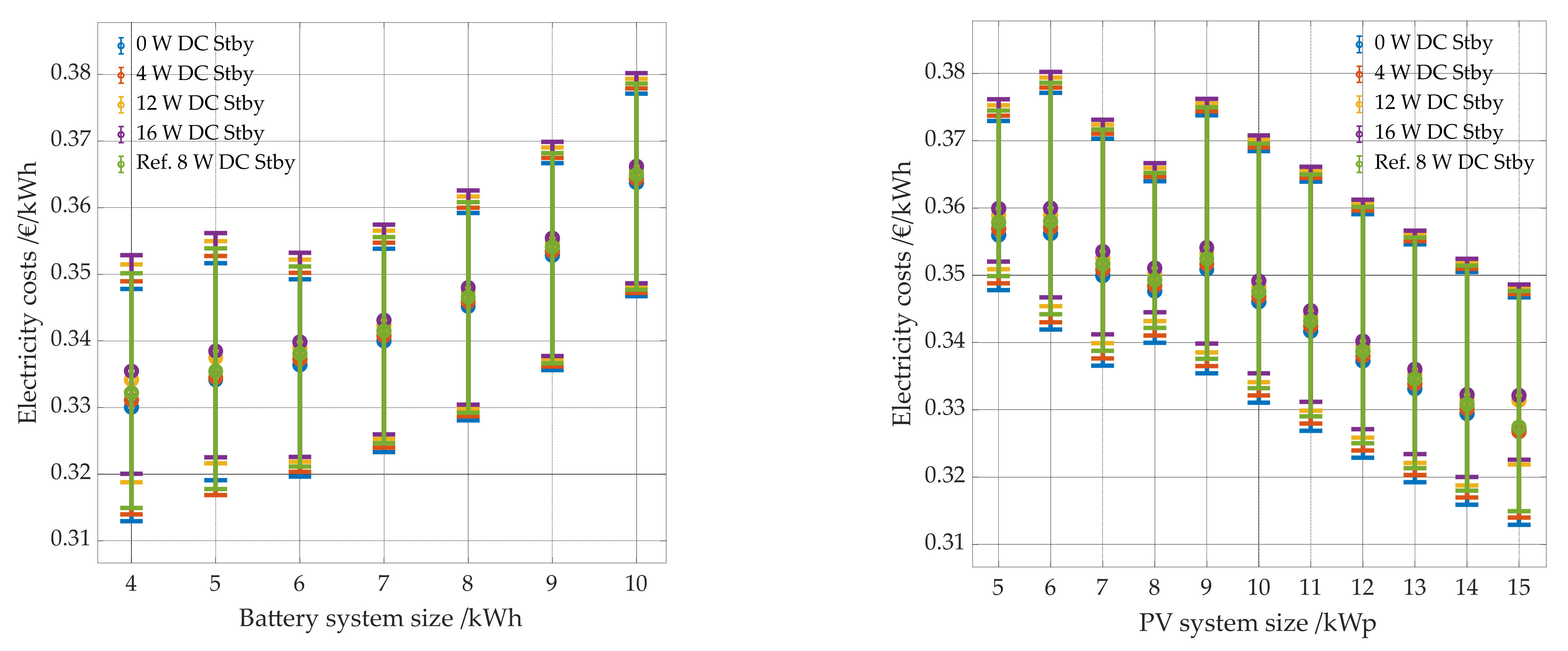 Energies 14 07673 g021 550
