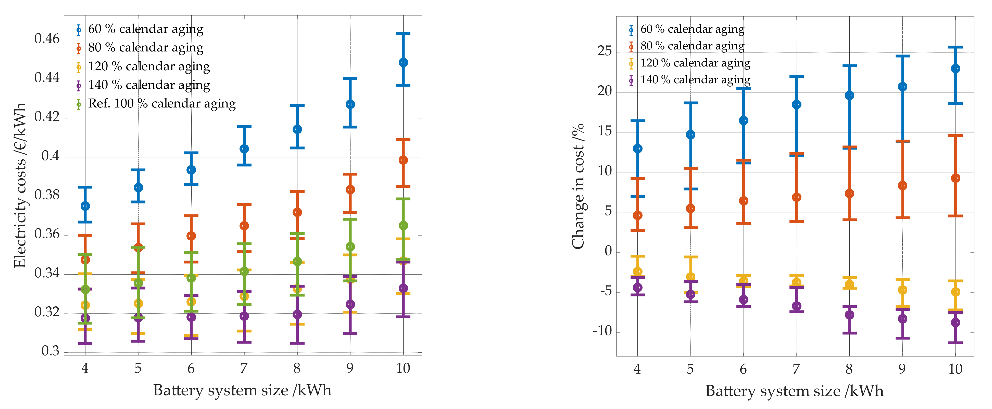 Energies 14 07673 g023 550