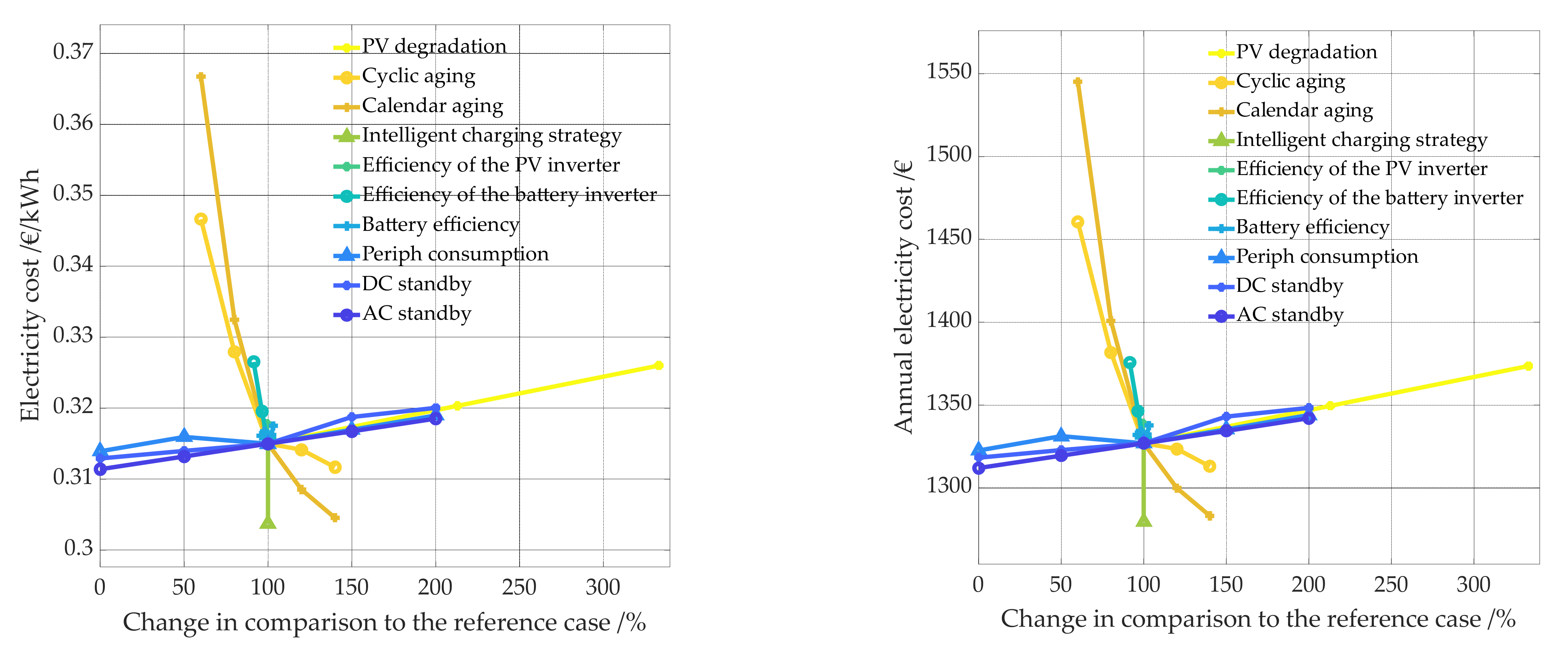 Energies 14 07673 g027 550