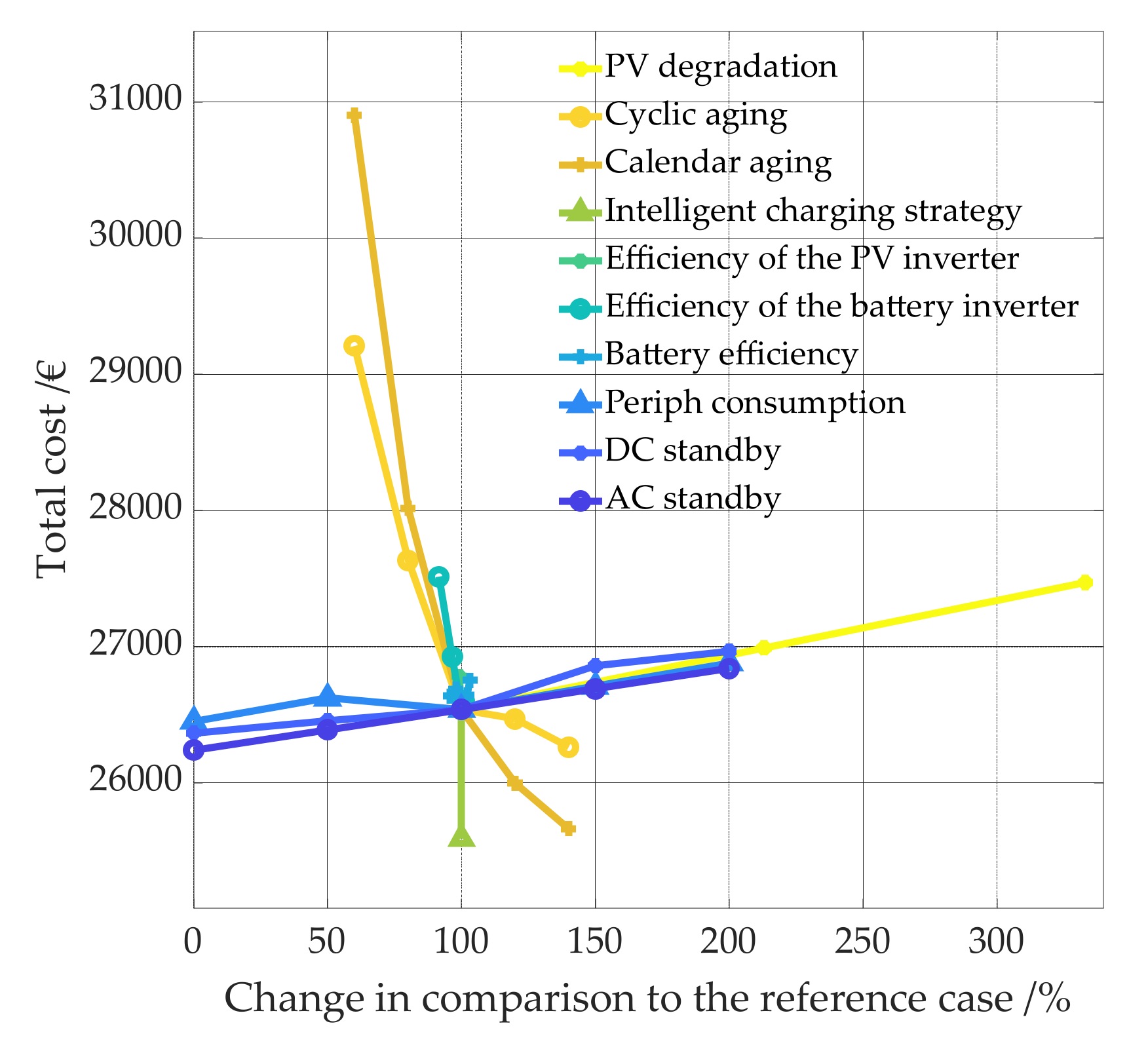 Energies 14 07673 g028 550
