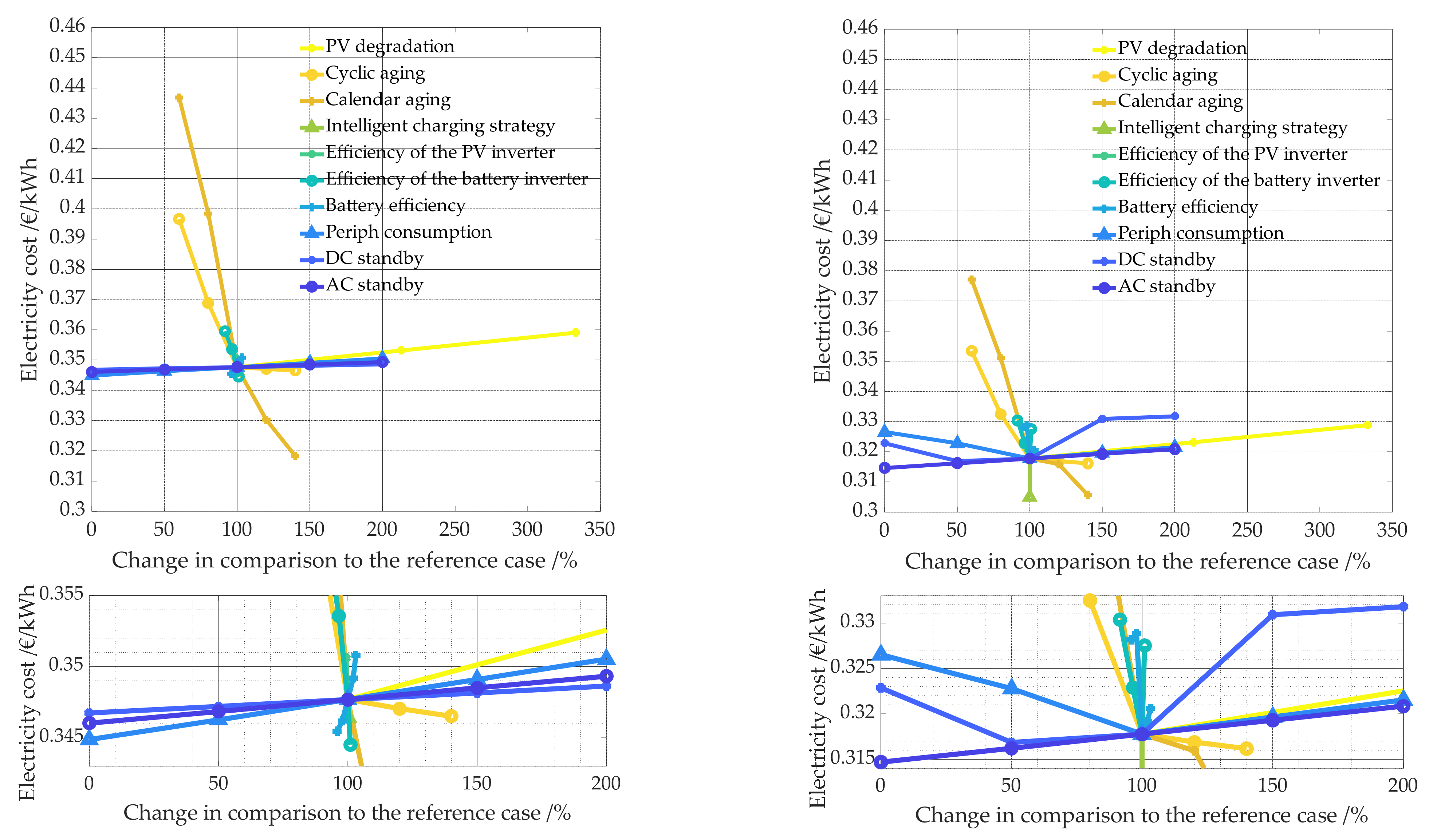 Energies 14 07673 g029 550