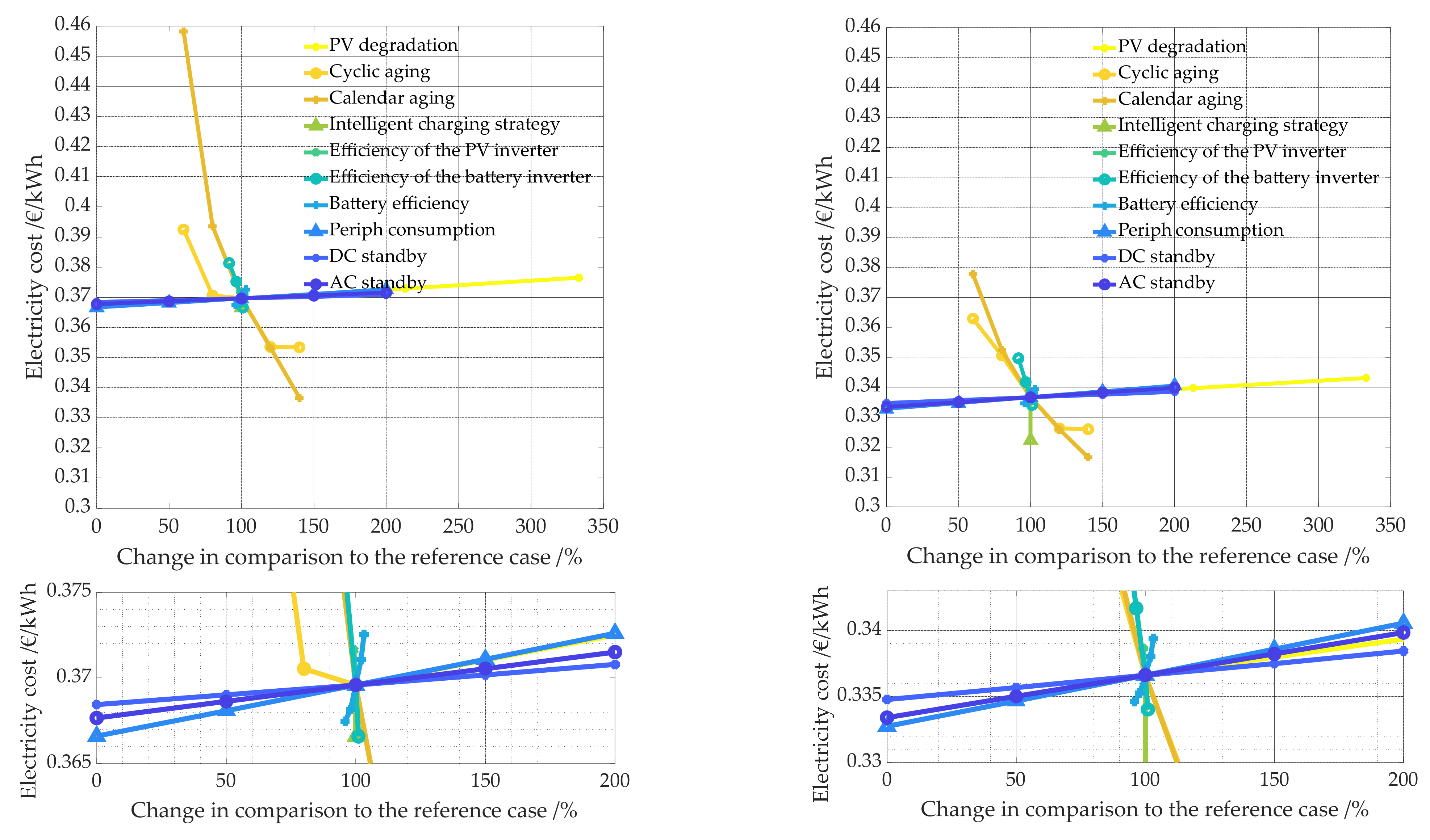 Energies 14 07673 g030 550