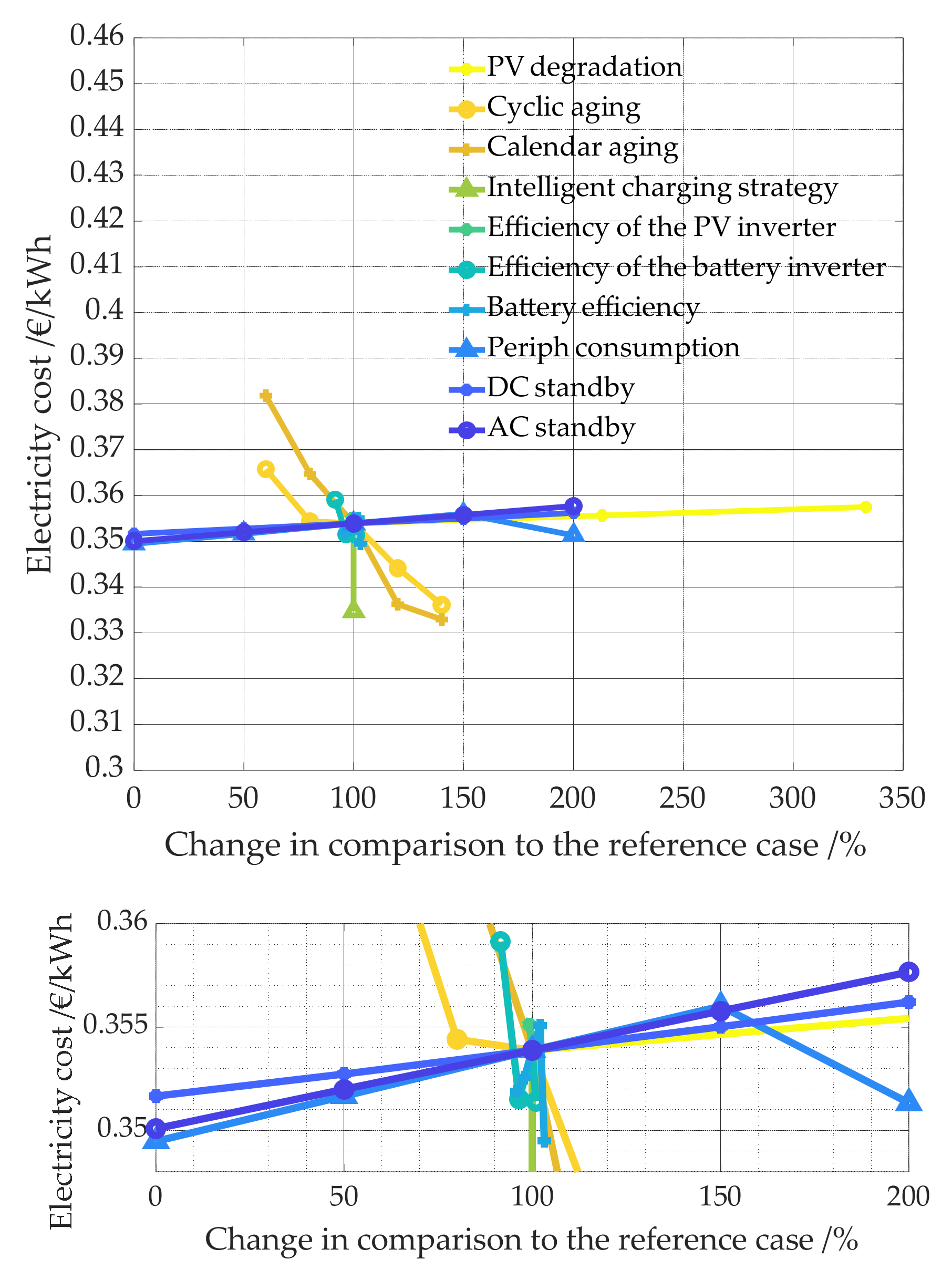 Energies 14 07673 g031 550