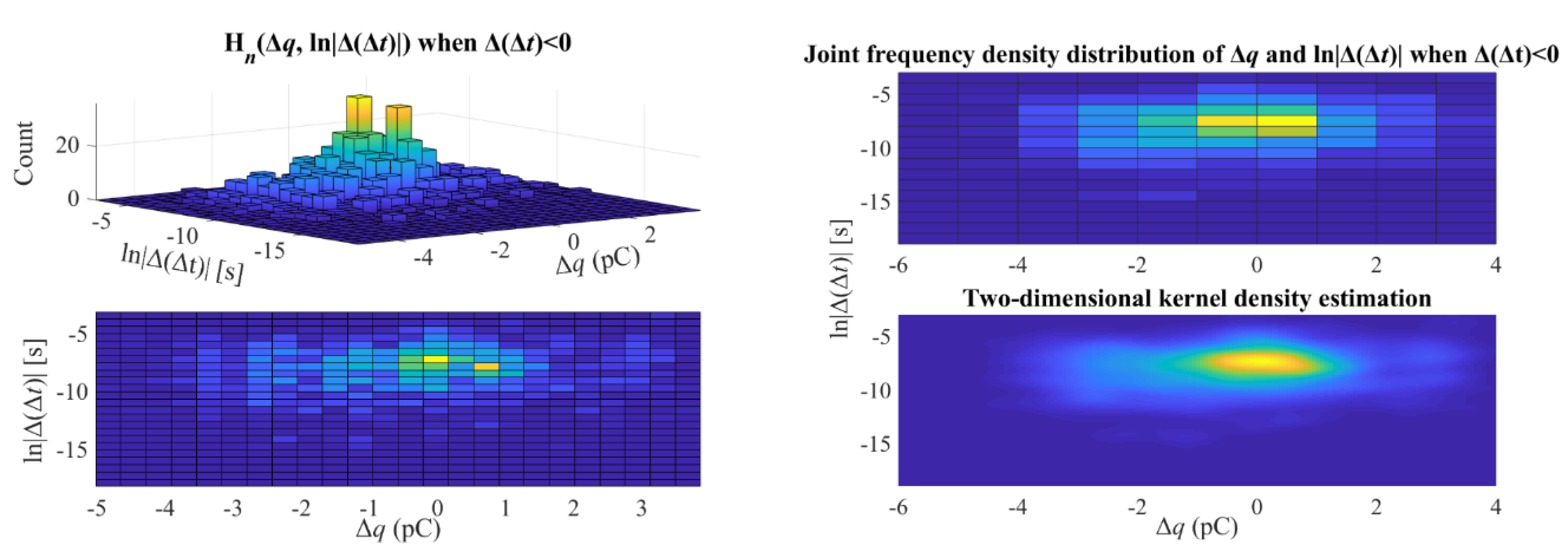 コンピュータ・IT DATA MINING AND STATISTICS FOR DECISION Statistical Feature Extraction Combined with Generalized