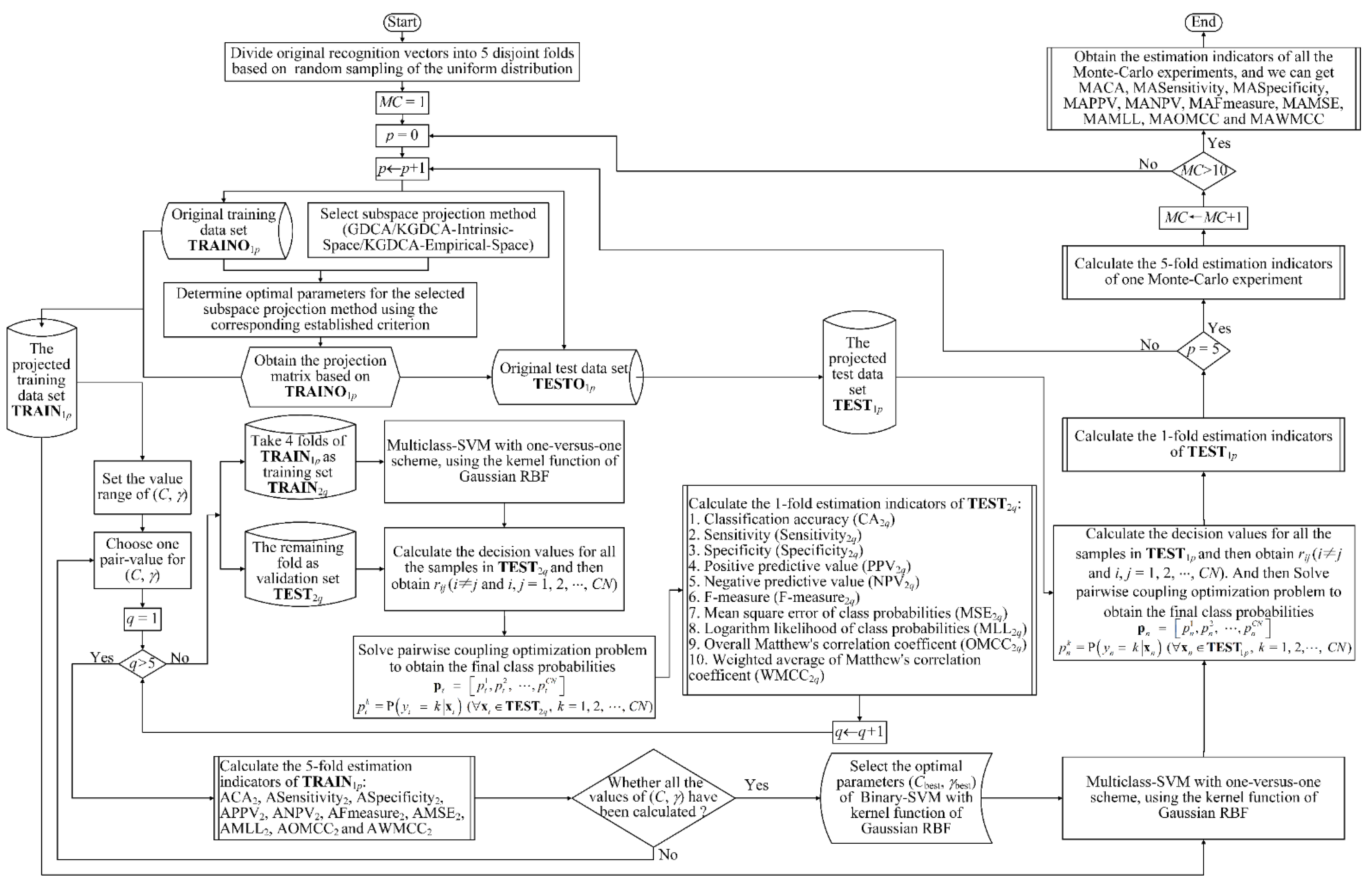 Energies 14 07674 g010